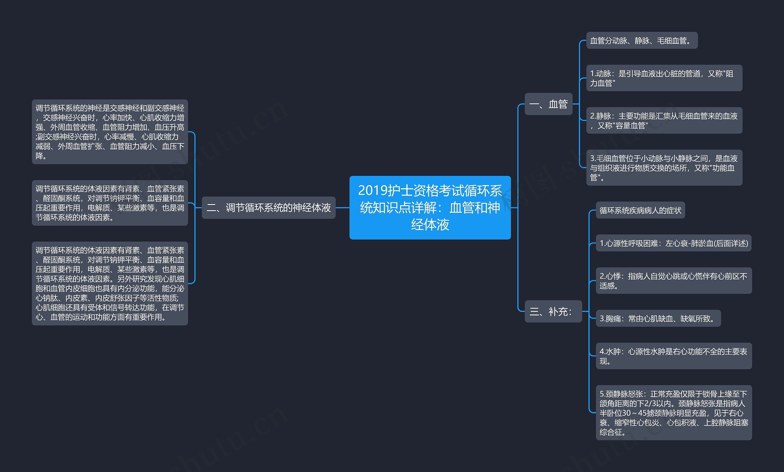 2019护士资格考试循环系统知识点详解：血管和神经体液