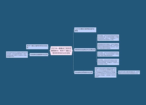 2021年一建建设工程项目管理教材：考点11 建设工程项目目标的动态控制