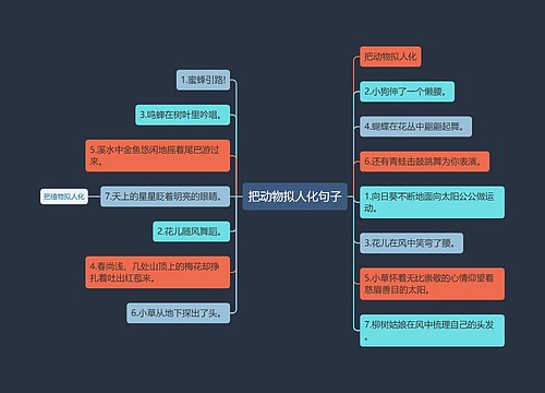 把动物拟人化句子