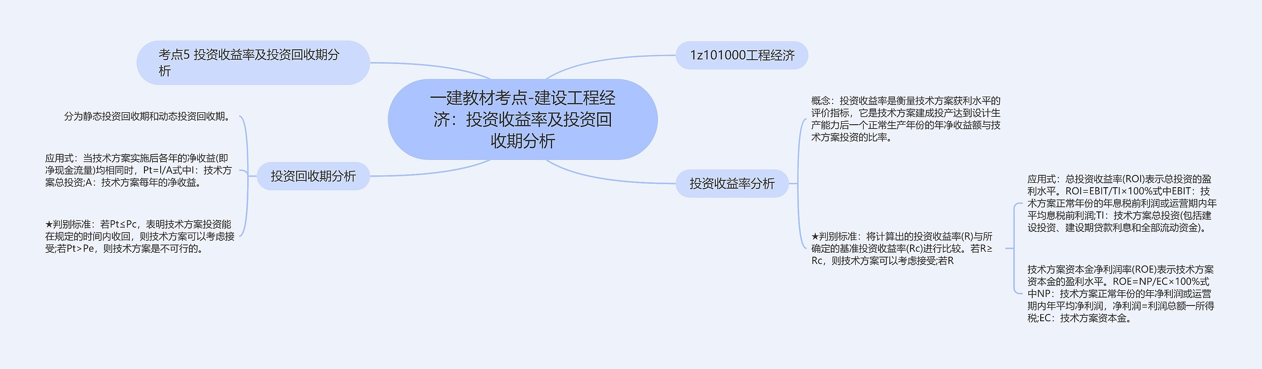 一建教材考点-建设工程经济：投资收益率及投资回收期分析思维导图