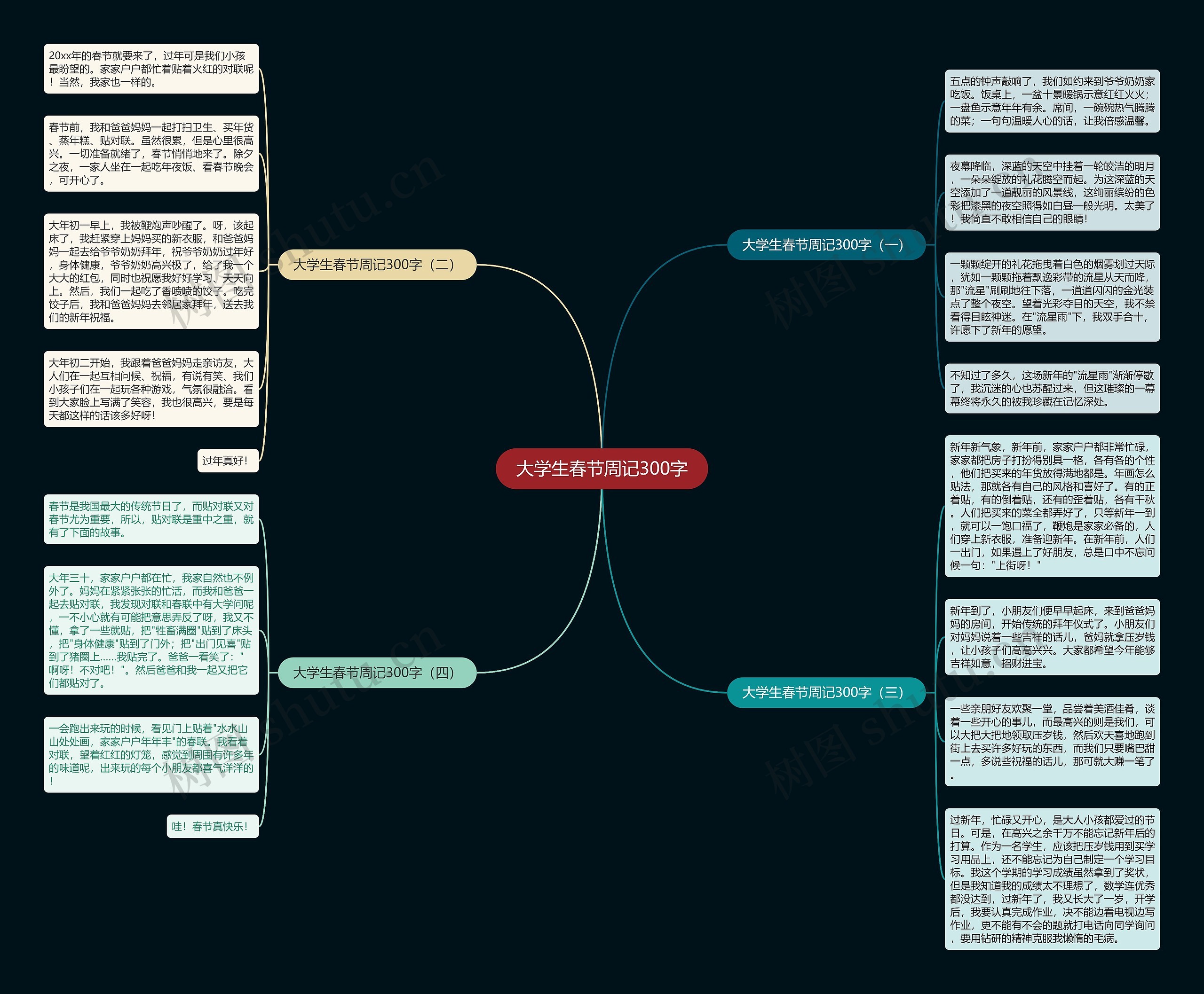 大学生春节周记300字思维导图