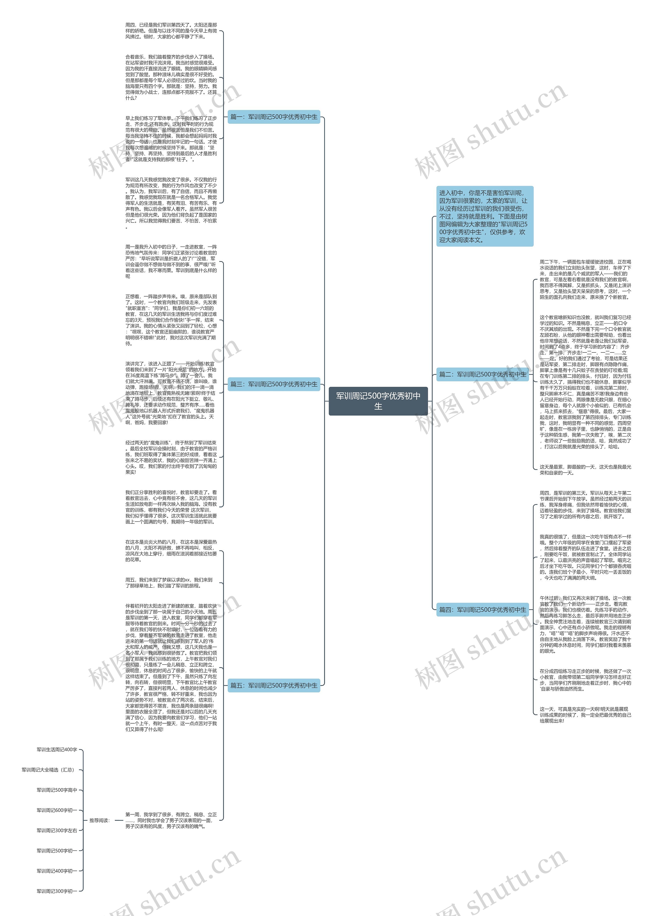 军训周记500字优秀初中生思维导图