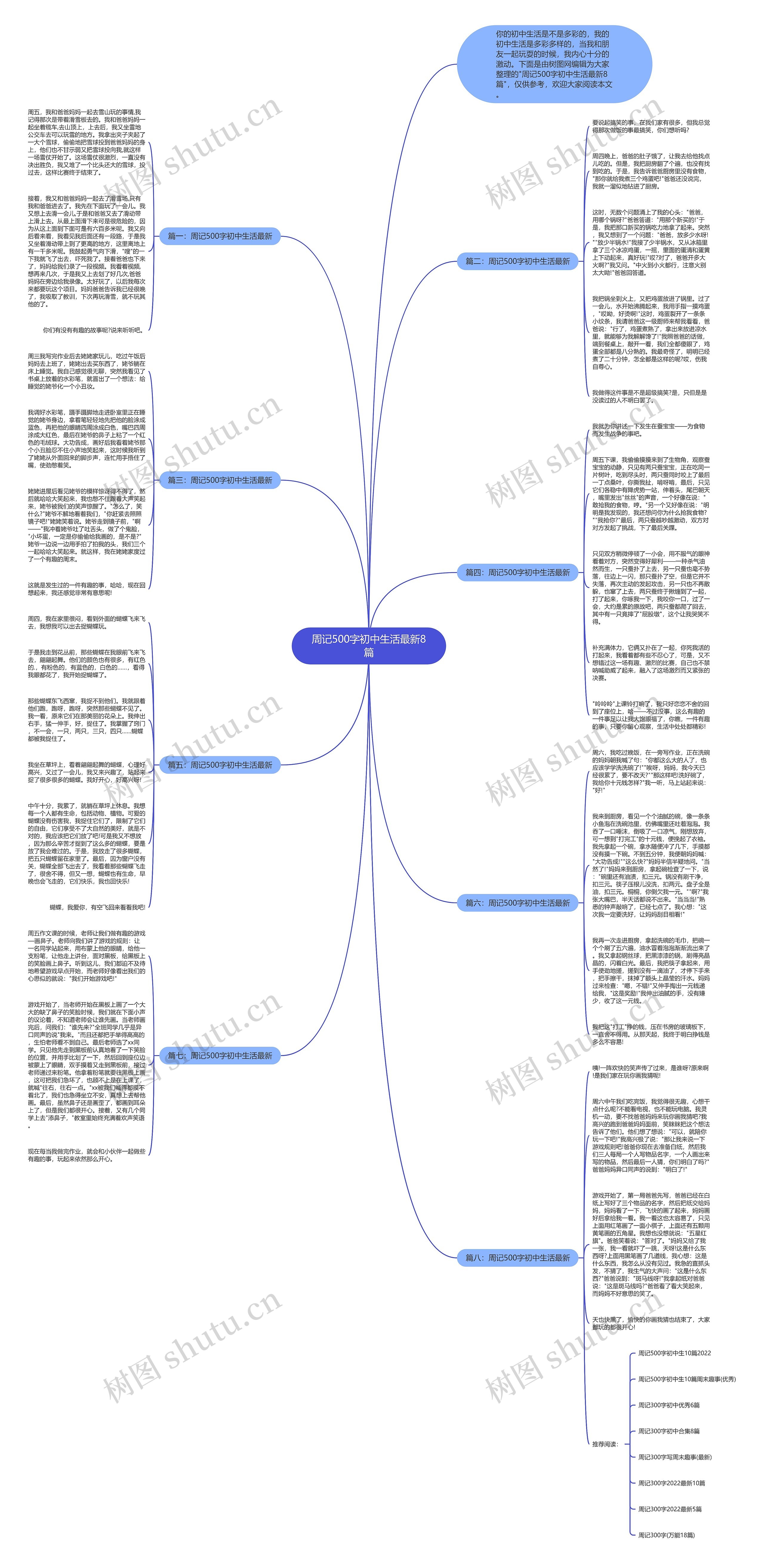 周记500字初中生活最新8篇思维导图