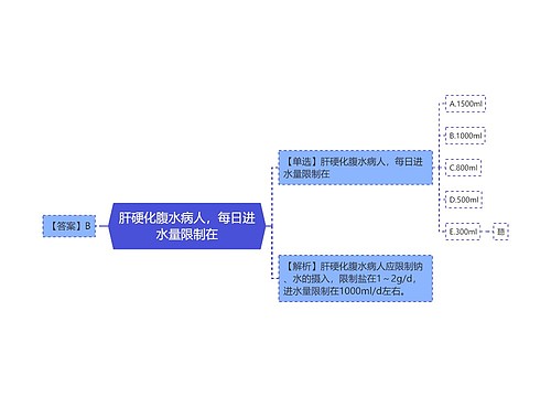 肝硬化腹水病人，每日进水量限制在