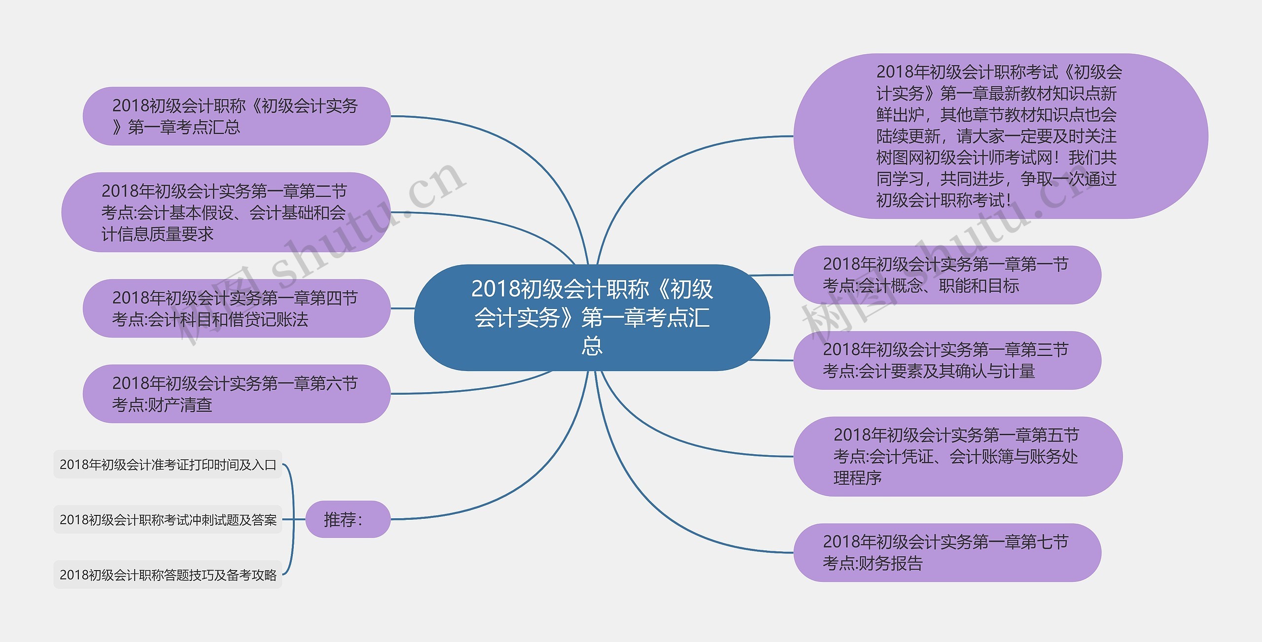 2018初级会计职称《初级会计实务》第一章考点汇总