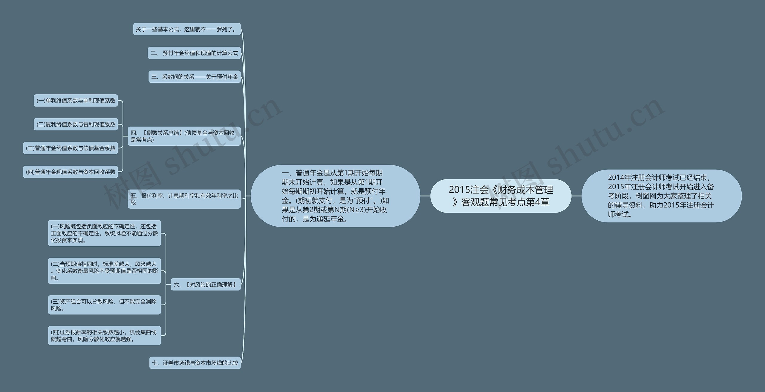 2015注会《财务成本管理》客观题常见考点第4章
