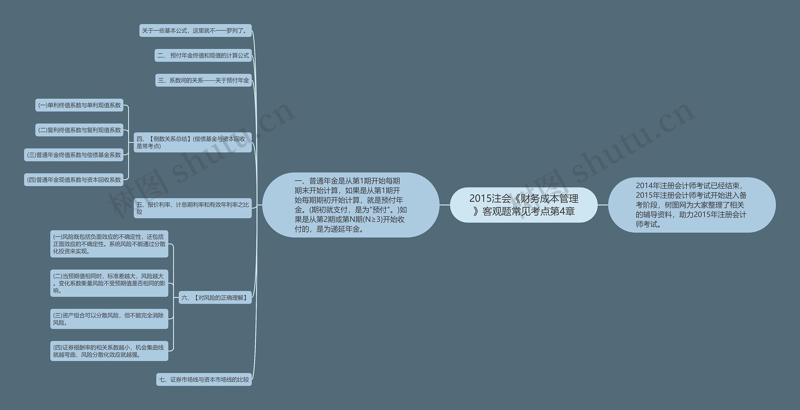 2015注会《财务成本管理》客观题常见考点第4章思维导图