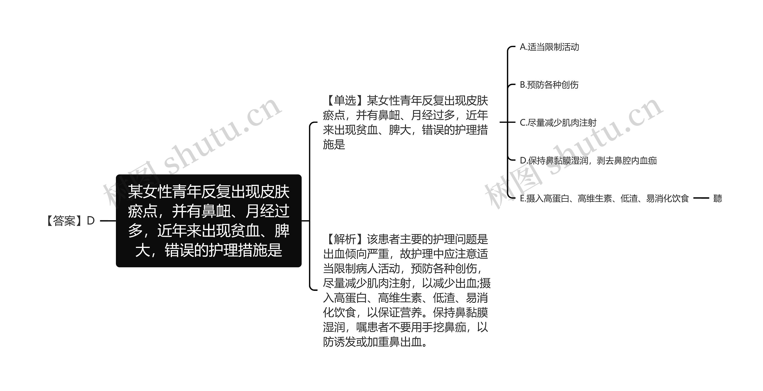 某女性青年反复出现皮肤瘀点，并有鼻衄、月经过多，近年来出现贫血、脾大，错误的护理措施是