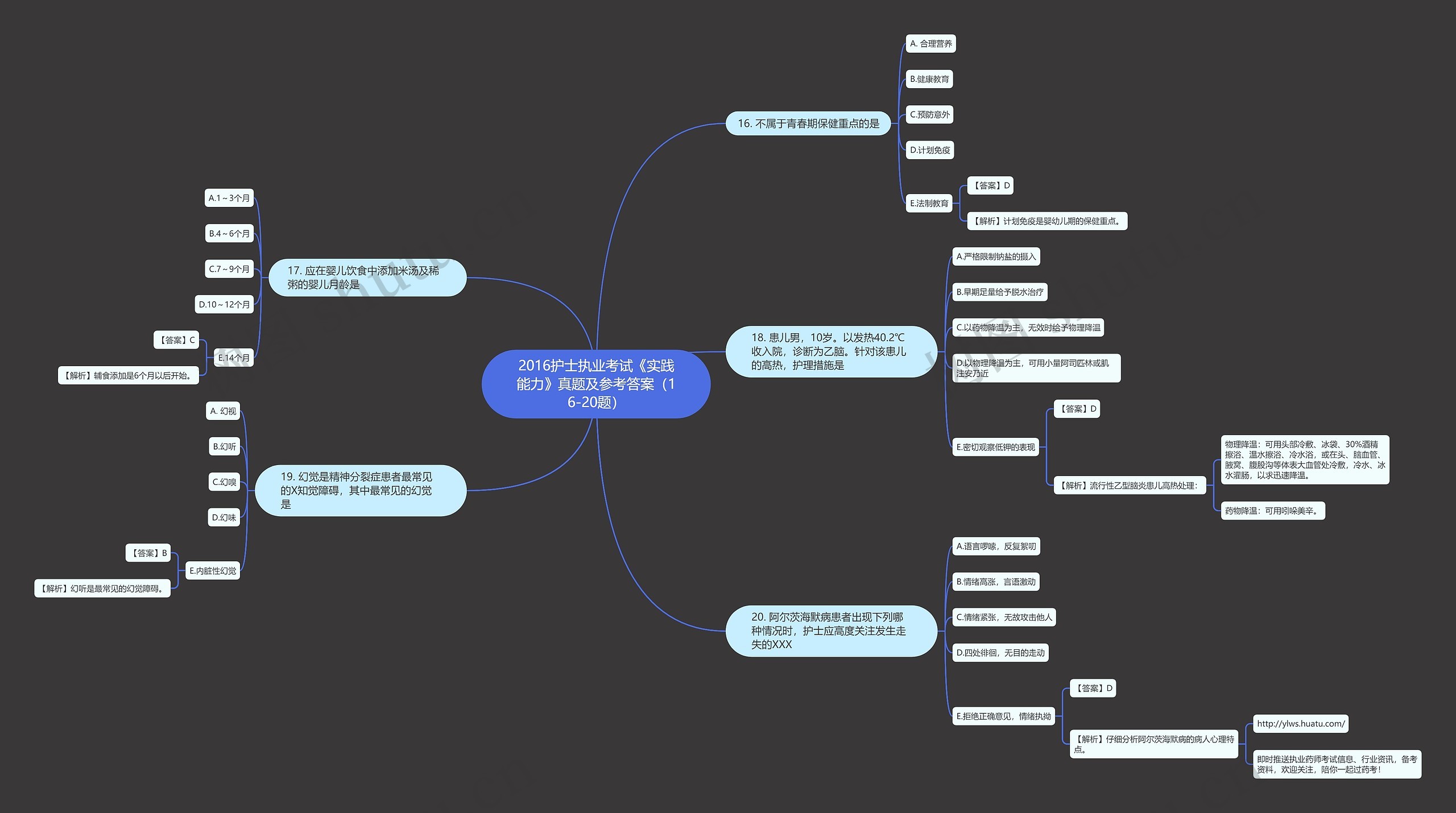 2016护士执业考试《实践能力》真题及参考答案（16-20题）思维导图