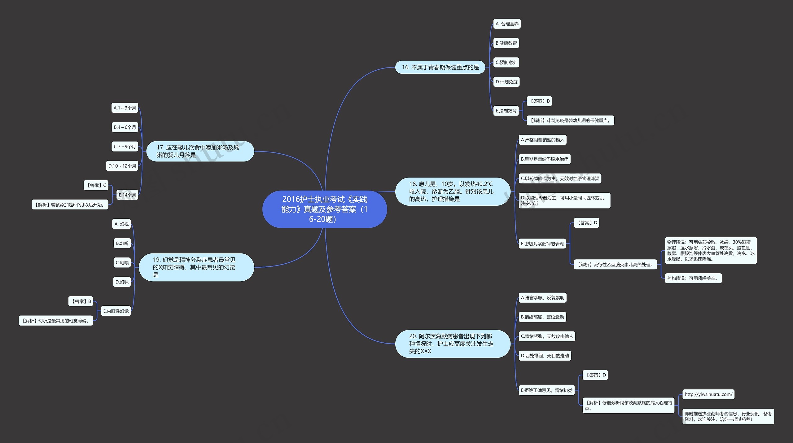 2016护士执业考试《实践能力》真题及参考答案(16-20题) 2016护士执业考试《实践能力》真题及参考答案(16-20题)