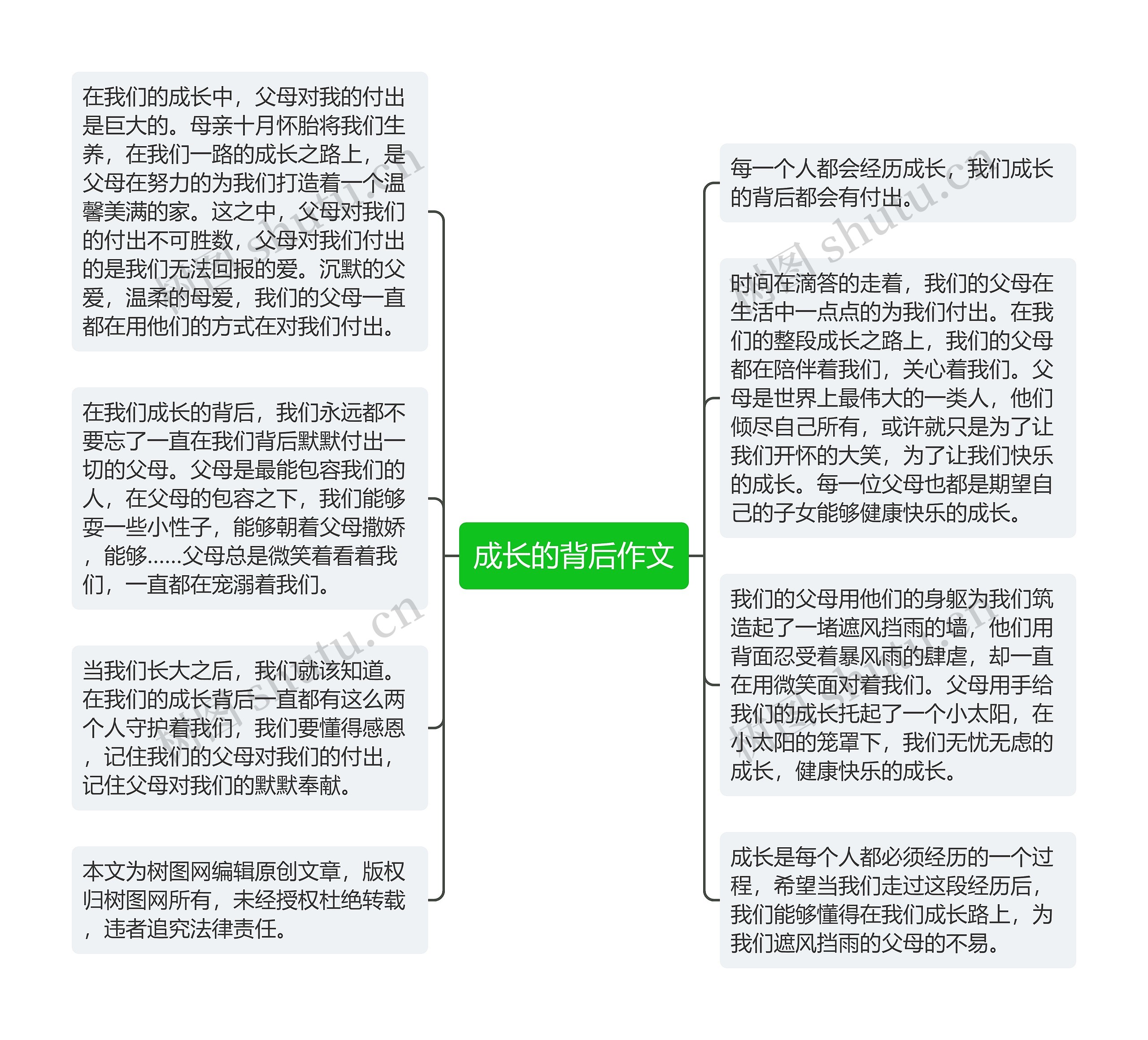 成长的背后作文思维导图