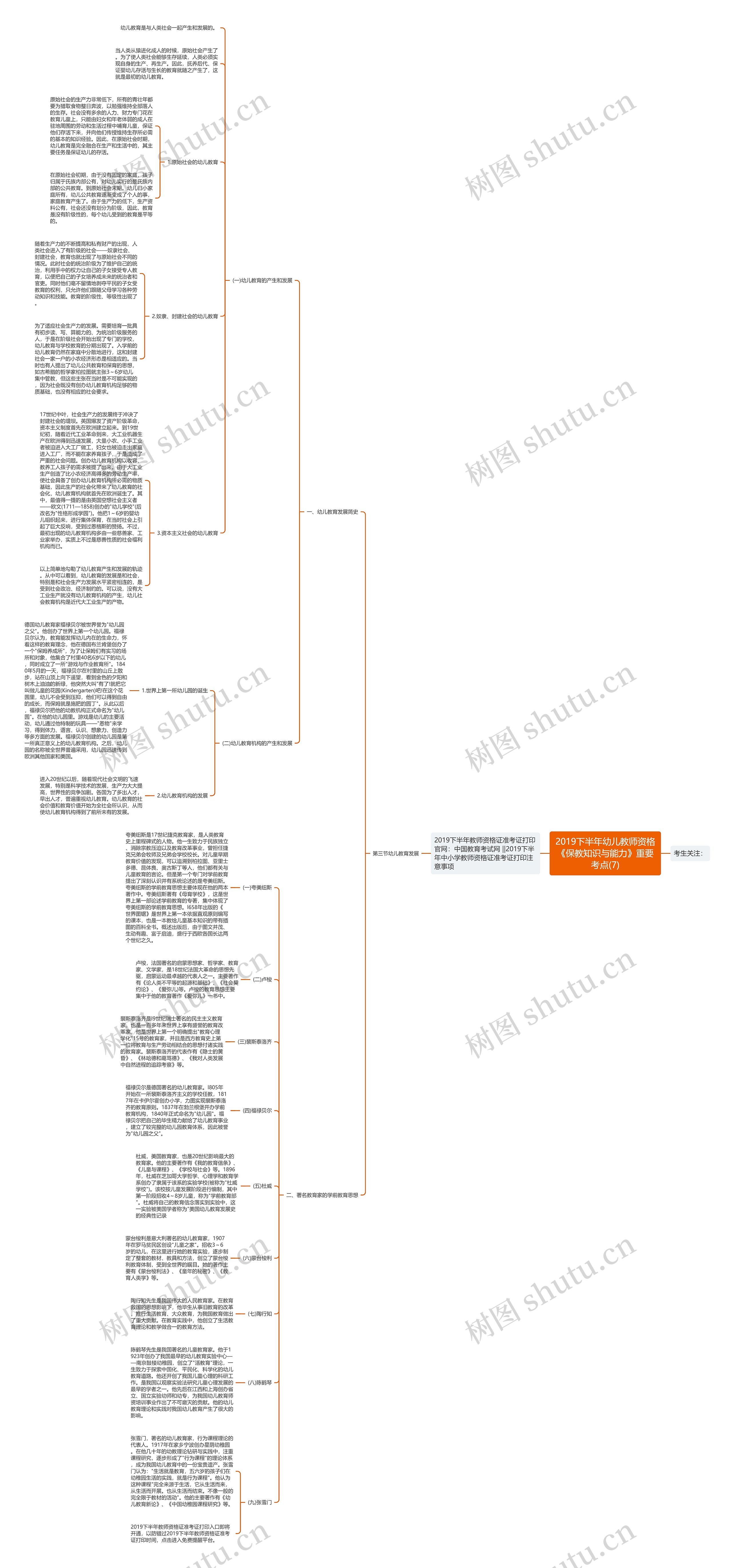 2019下半年幼儿教师资格《保教知识与能力》重要考点(7)思维导图
