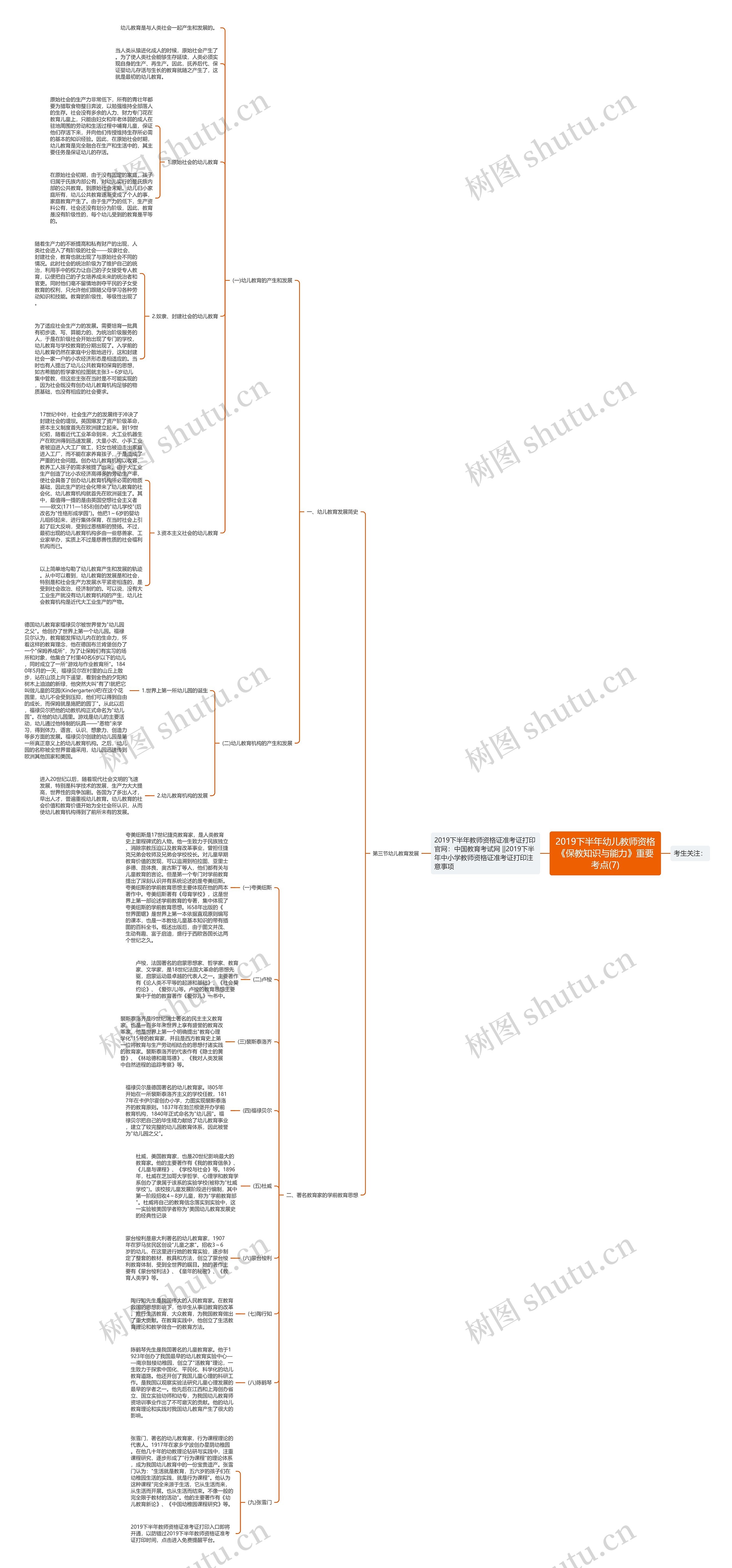 2019下半年幼儿教师资格《保教知识与能力》重要考点(7) 2019下半年幼儿教师资格《保教知识与能力》重要考点(7)