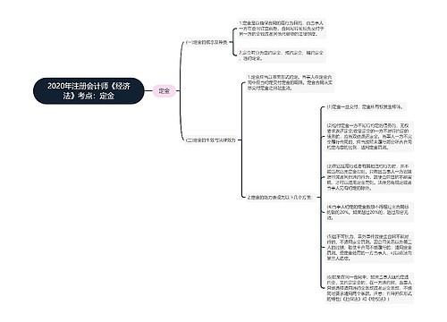 2020年注册会计师《经济法》考点：定金