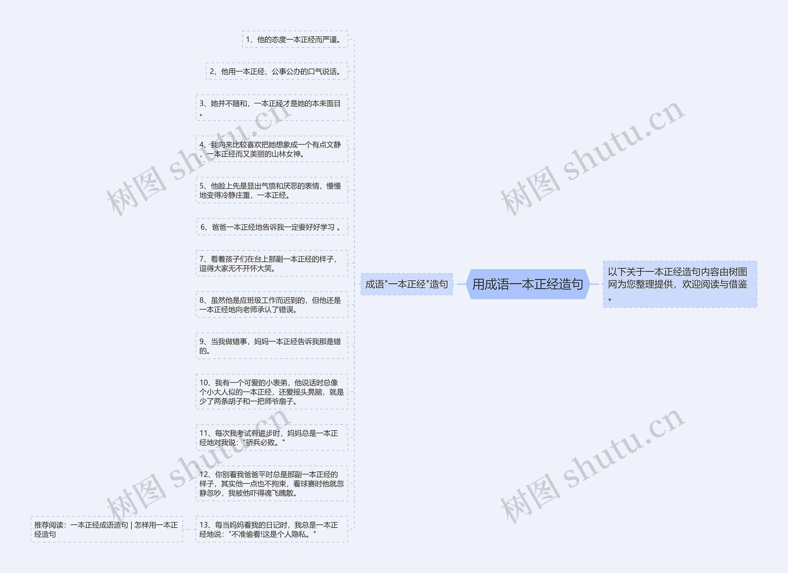 用成语一本正经造句思维导图