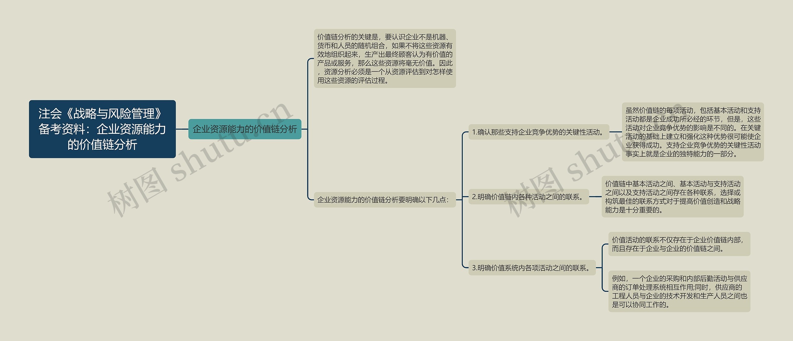 注会《战略与风险管理》备考资料:企业资源能力的价值链分析 注会《战略与风险管理》备考资料:企业资源能力的价值链分析