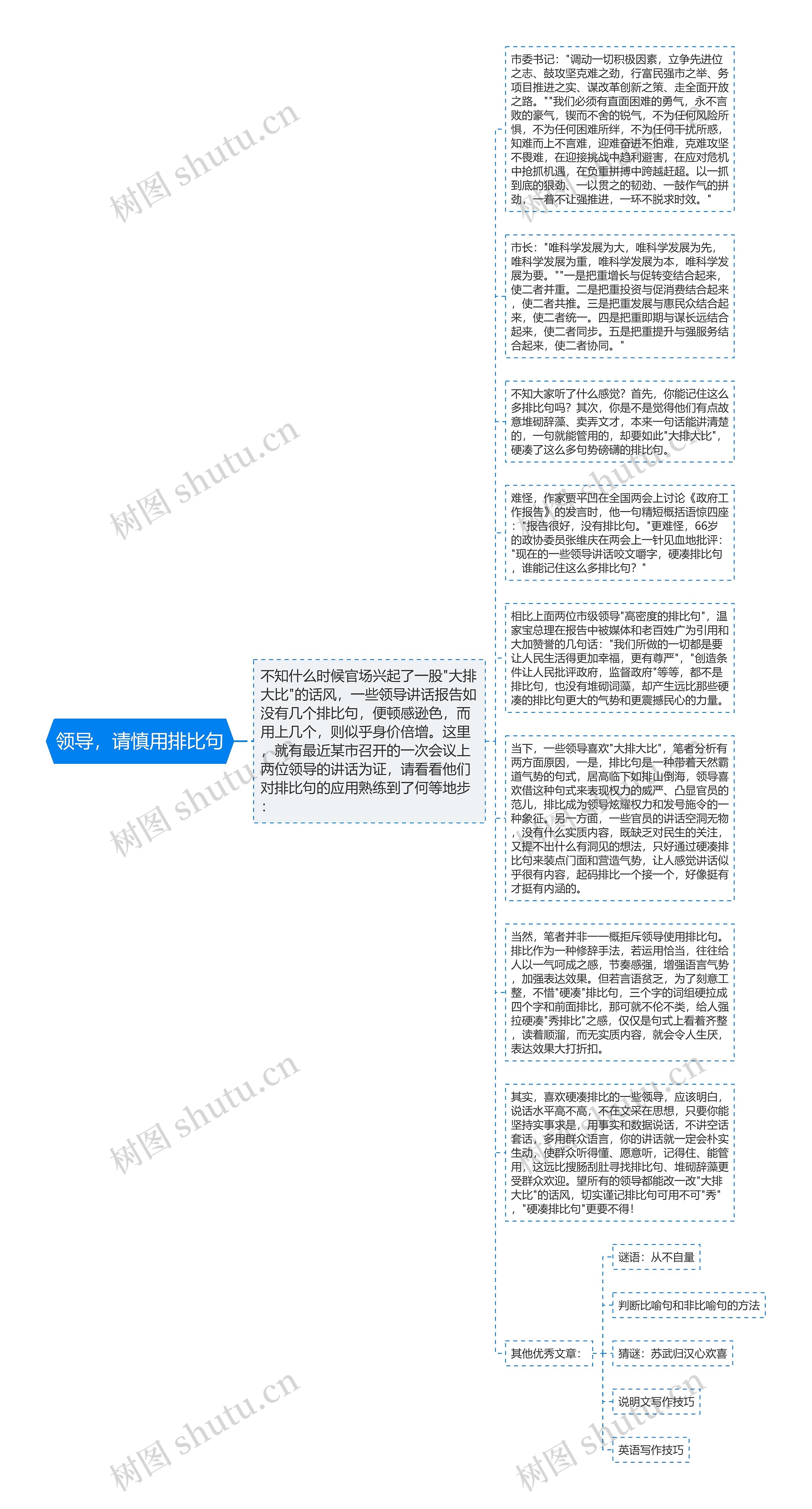 领导，请慎用排比句思维导图