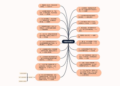 写励志的格言