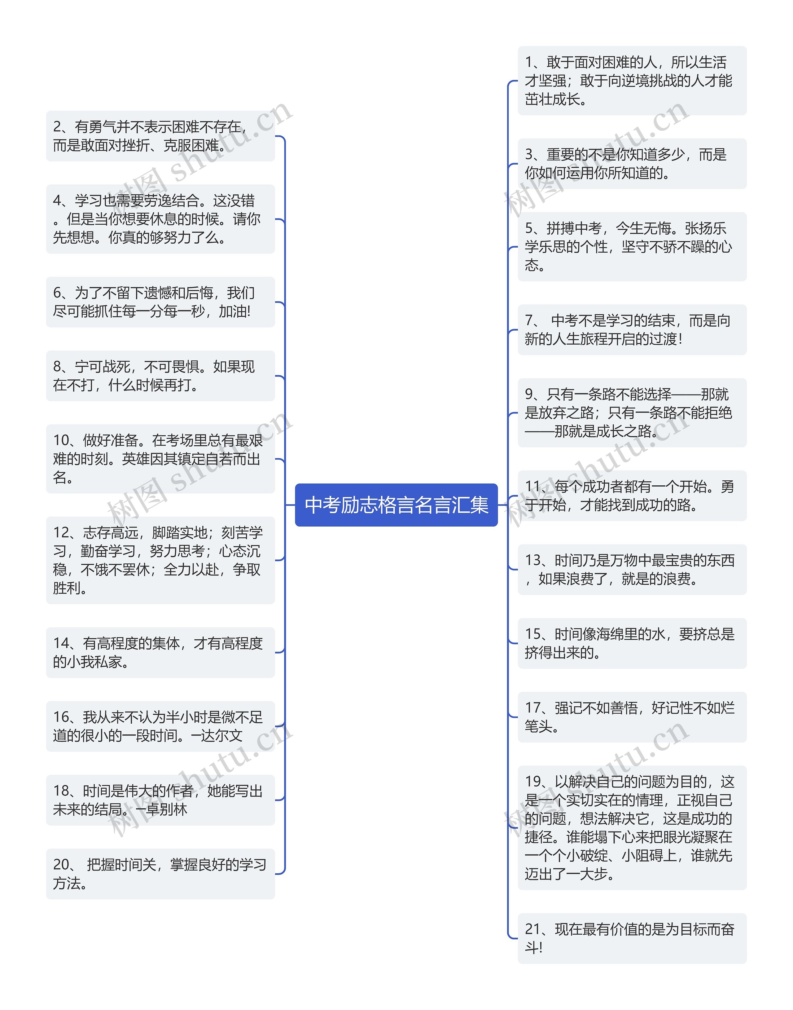 中考励志格言名言汇集思维导图