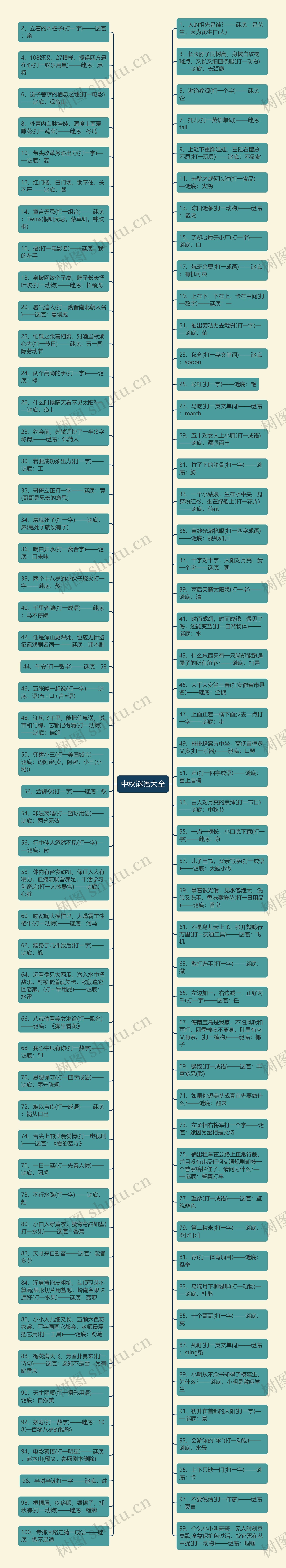 中秋谜语大全思维导图