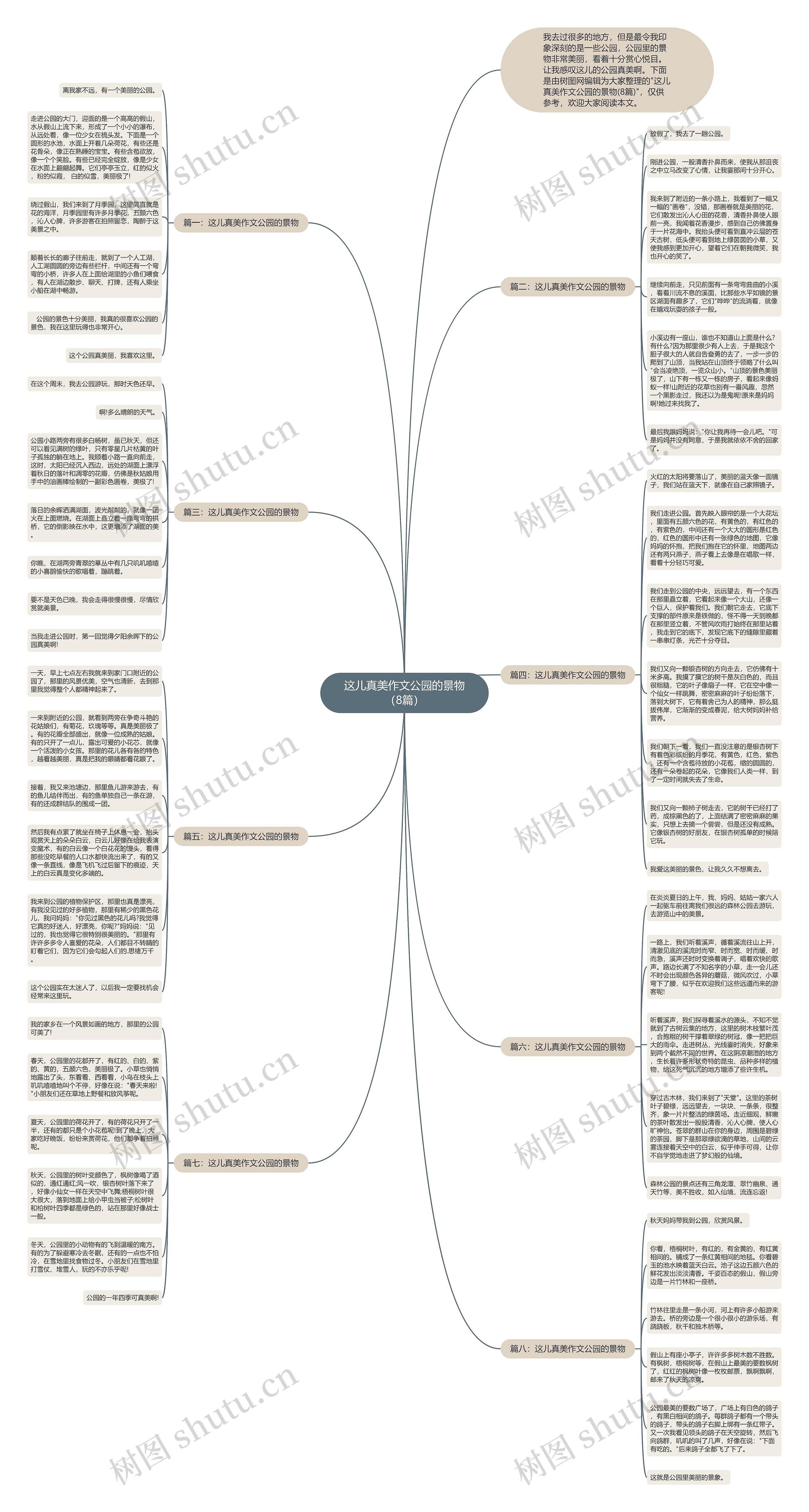 这儿真美作文公园的景物（8篇）思维导图