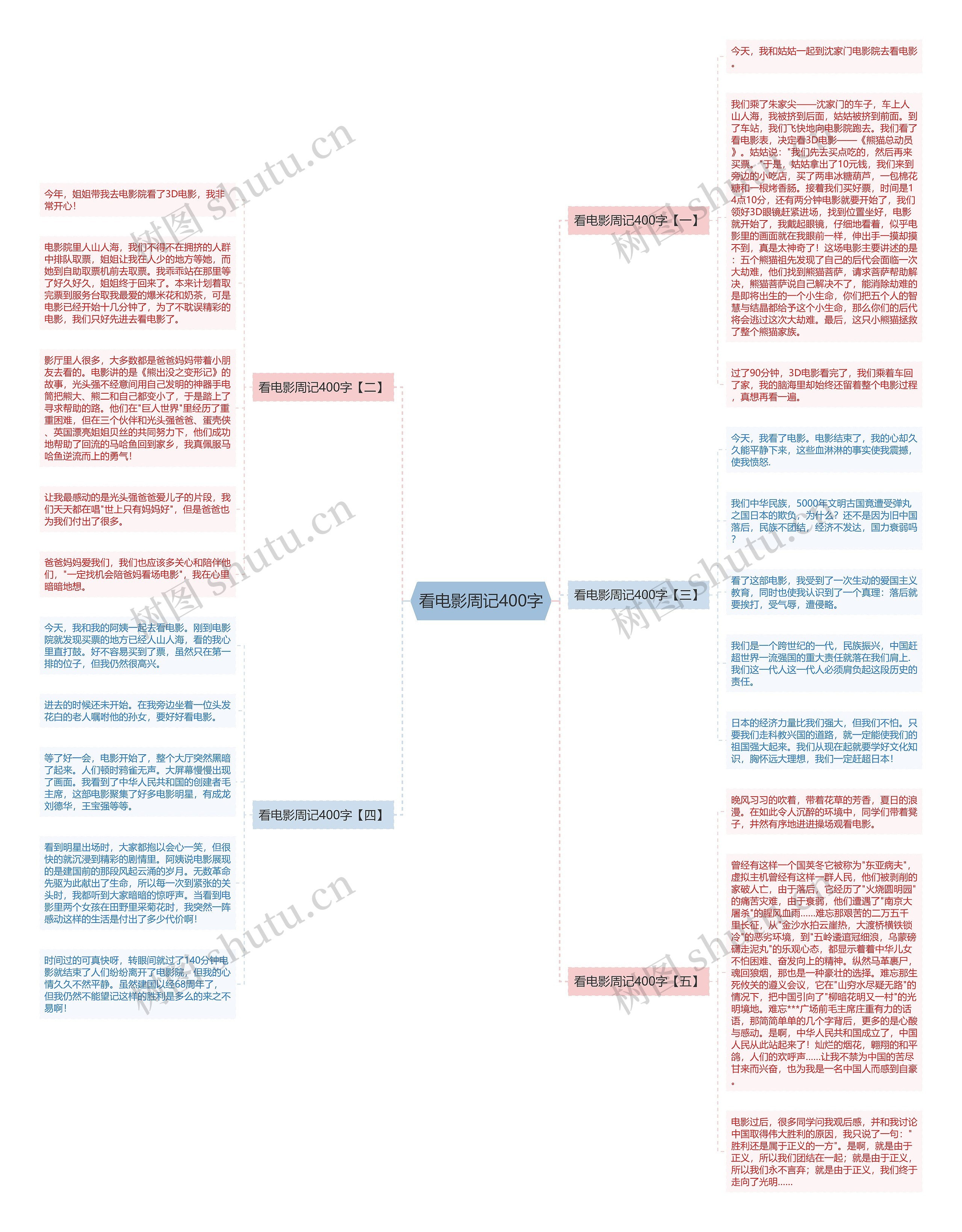 看电影周记400字思维导图