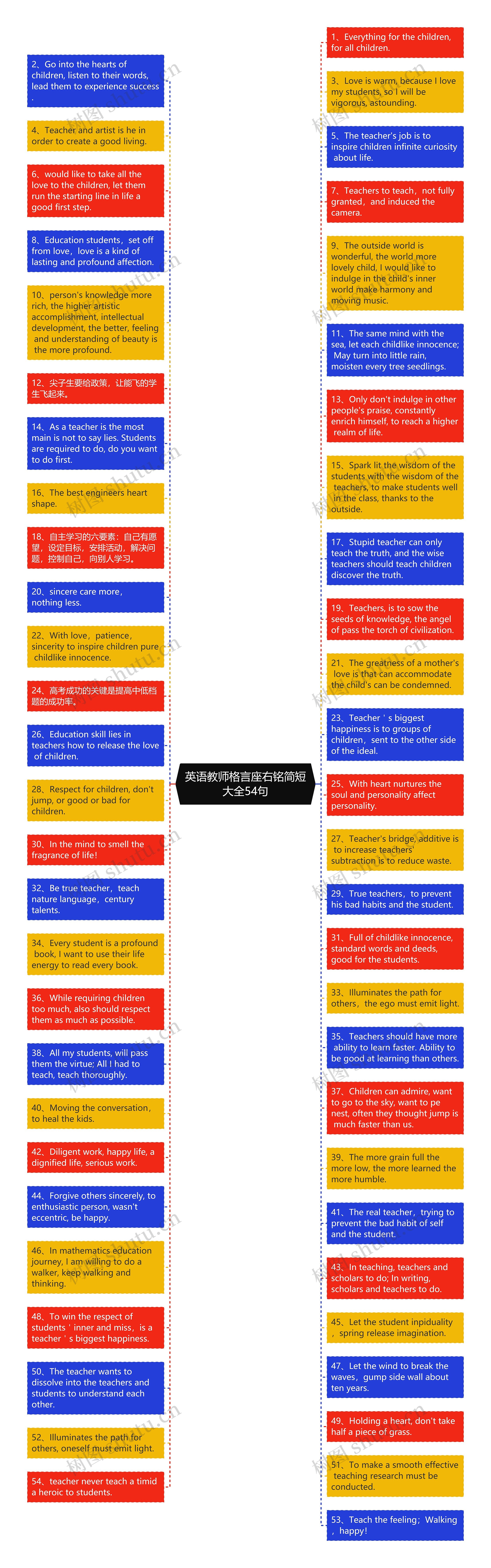 英语教师格言座右铭简短大全54句思维导图