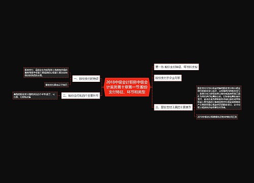 2018中级会计职称中级会计实务第十章第一节:股份支付特征、环节和类型 2018中级会计职称中级会计实务第十章第一节:股份支付特征、环节和类型