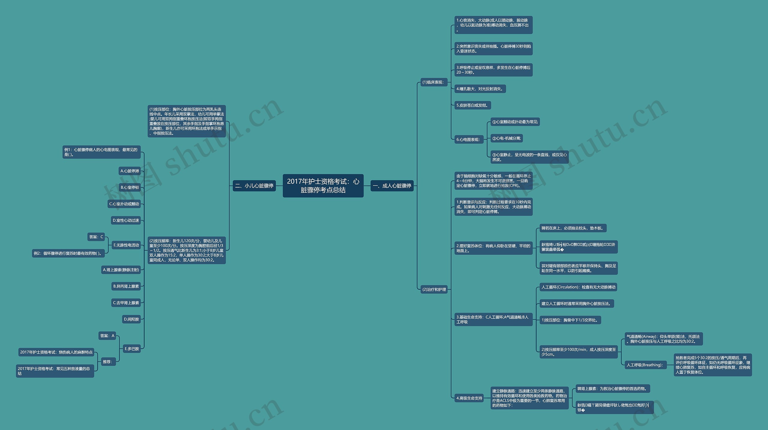 2017年护士资格考试：心脏骤停考点总结