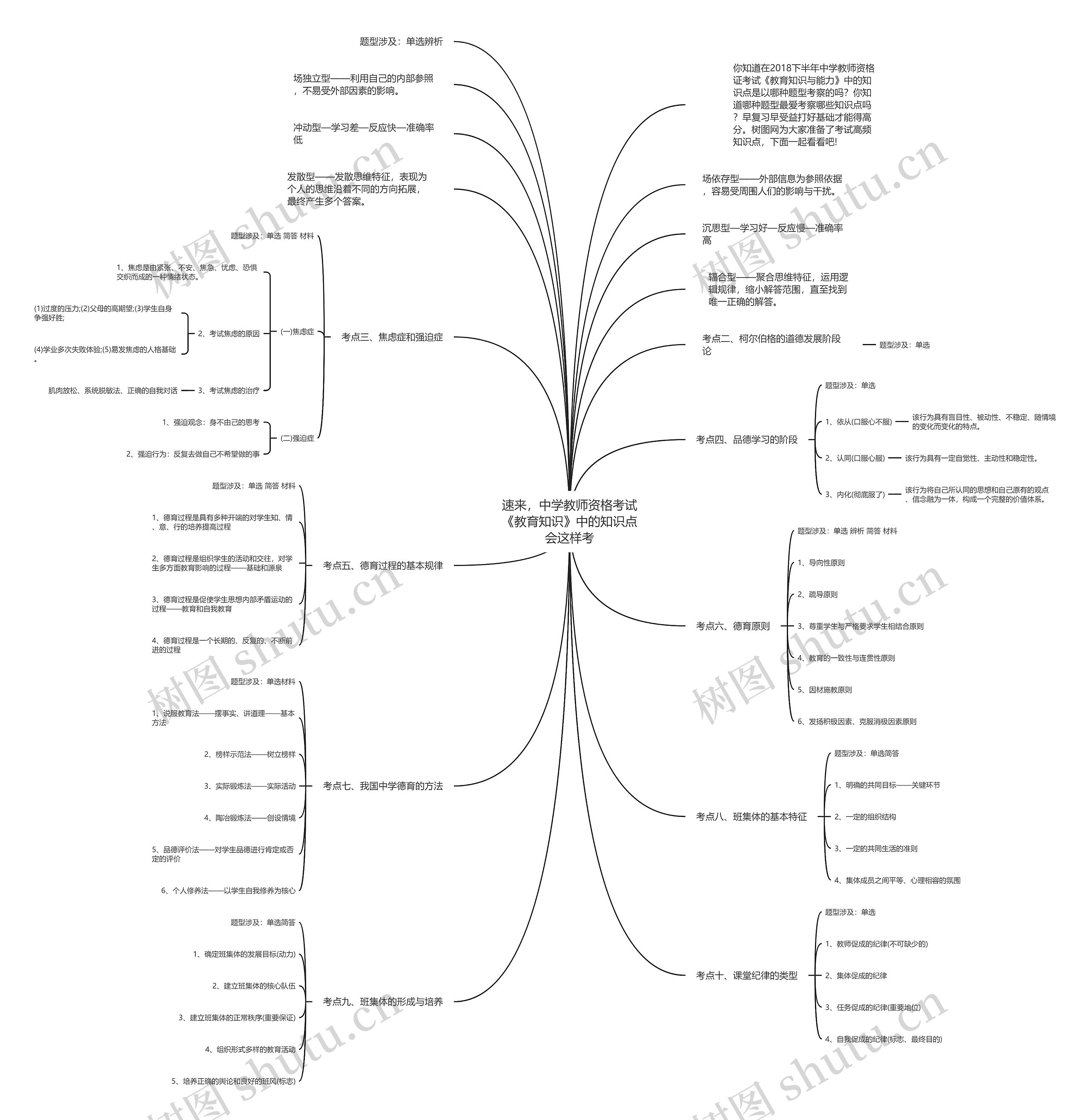 速来,中学教师资格考试《教育知识》中的知识点会这样考 速来,中学教师资格考试《教育知识》中的知识点会这样考