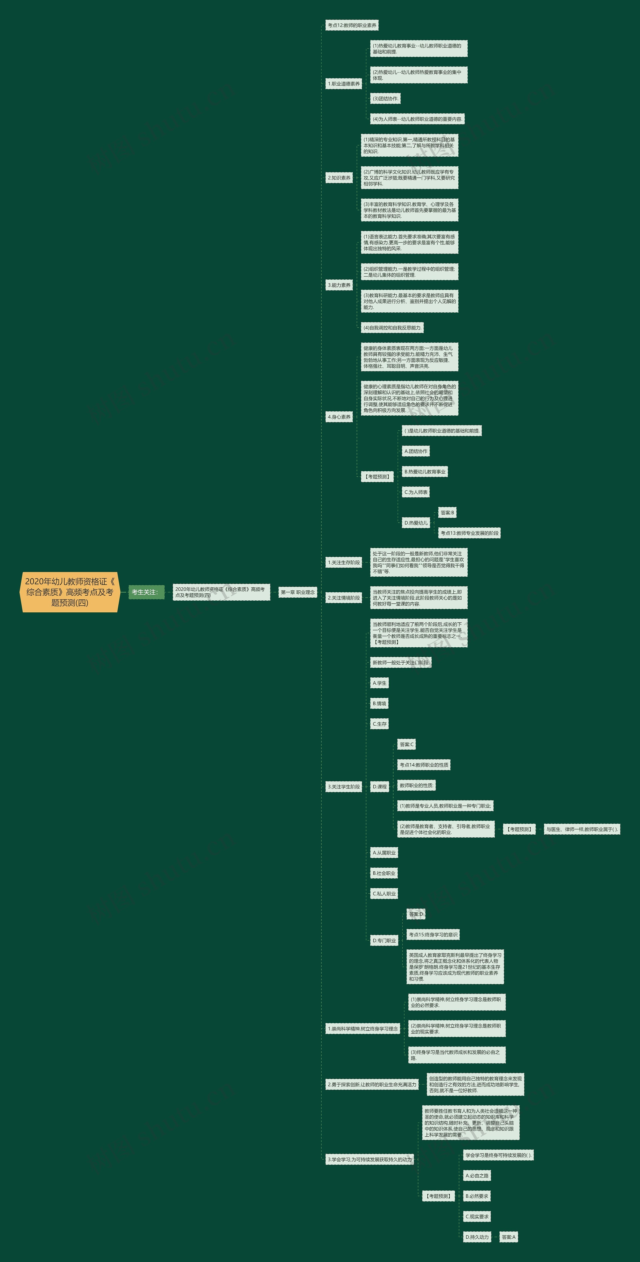 2020年幼儿教师资格证《综合素质》高频考点及考题预测(四)