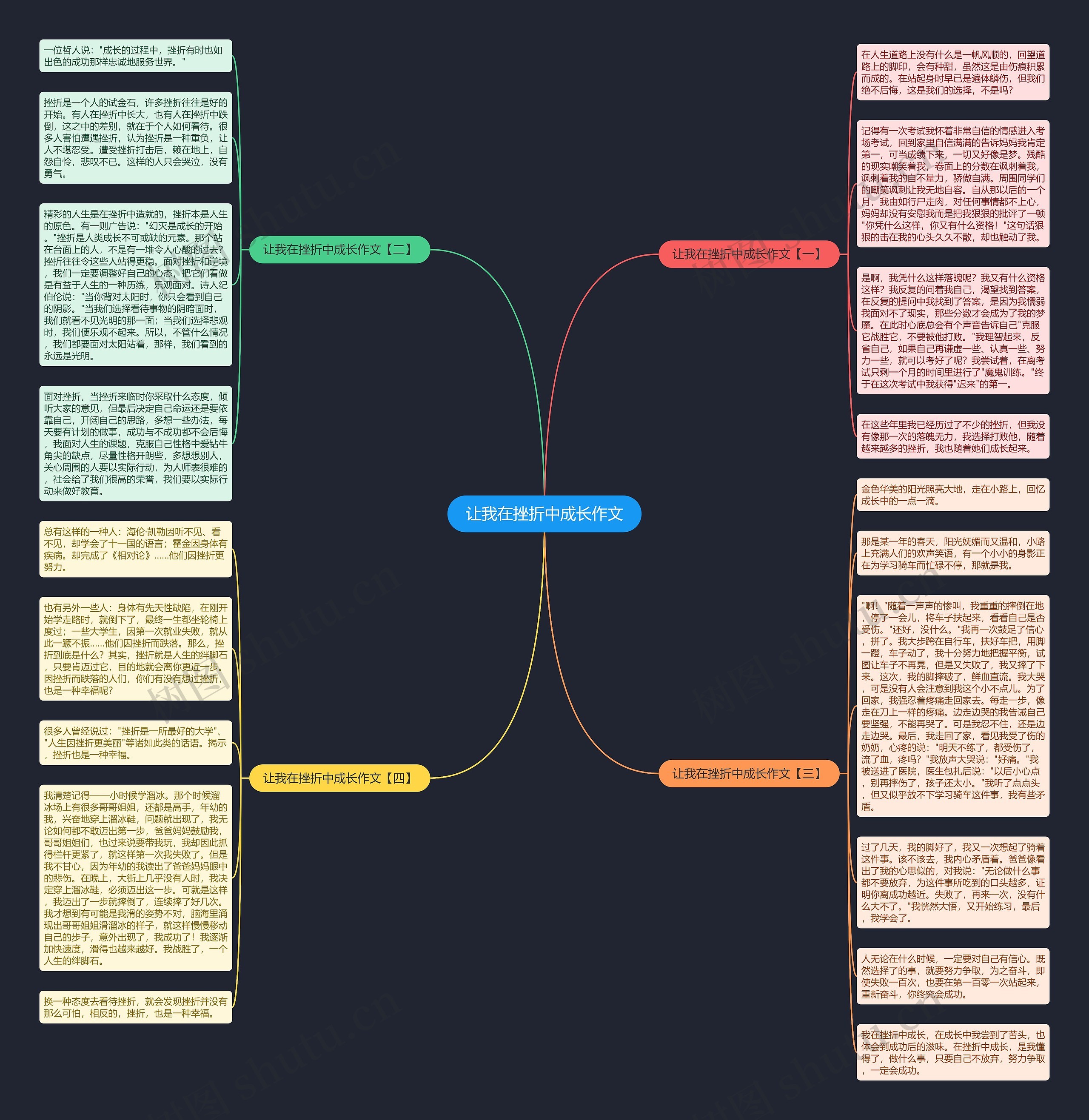 让我在挫折中成长作文思维导图