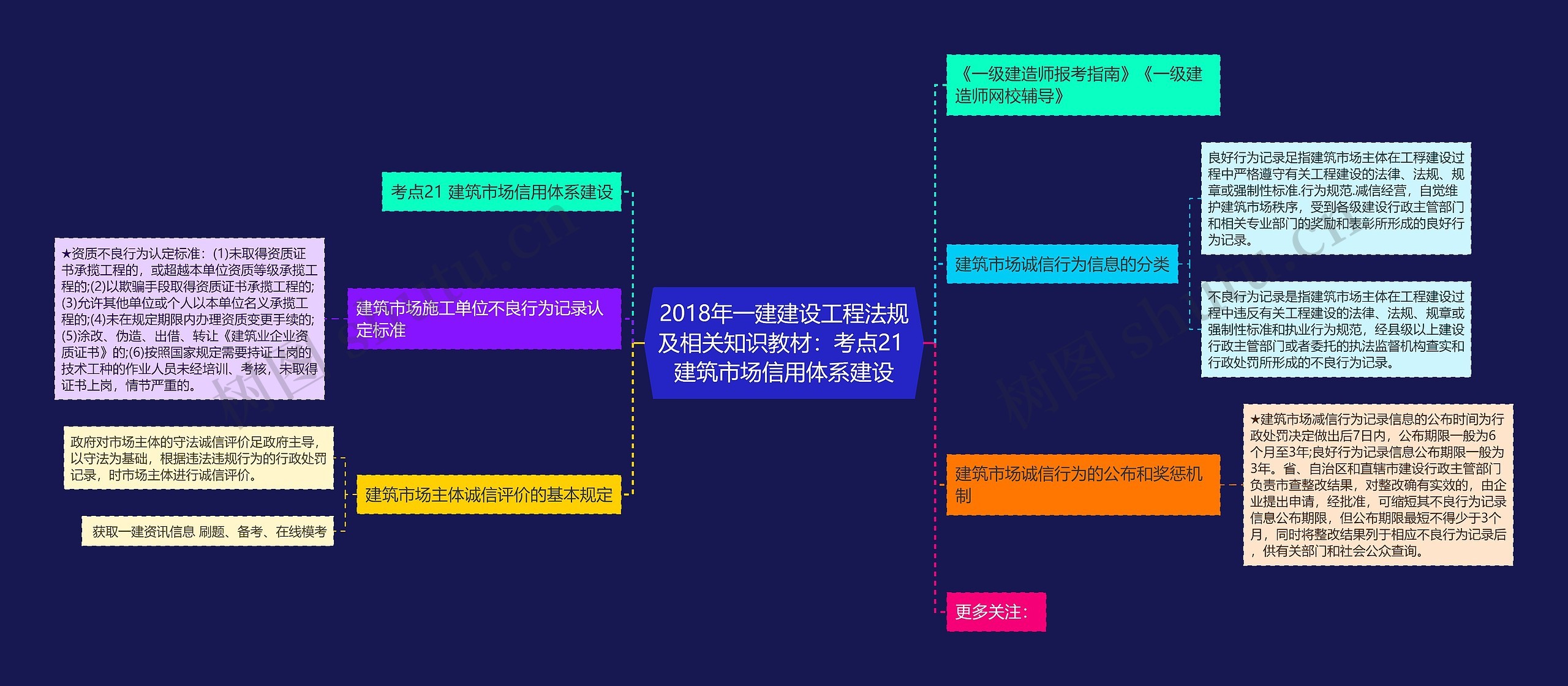 2018年一建建设工程法规及相关知识教材：考点21 建筑市场信用体系建设