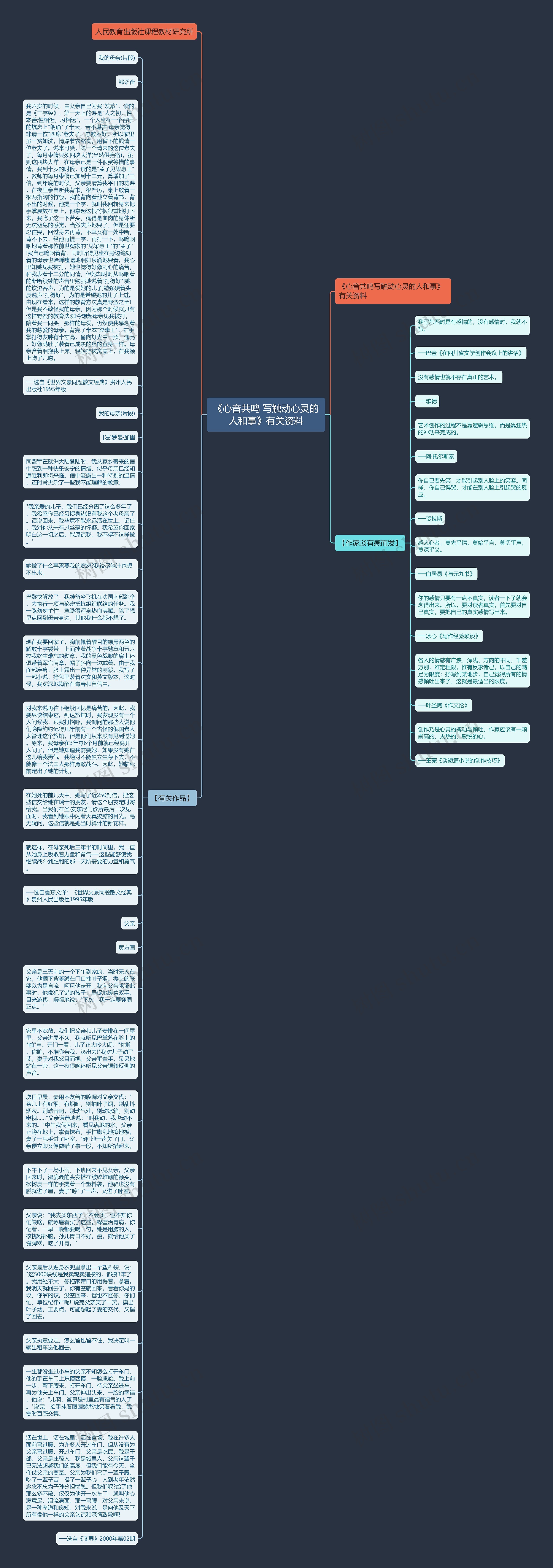 《心音共鸣 写触动心灵的人和事》有关资料思维导图