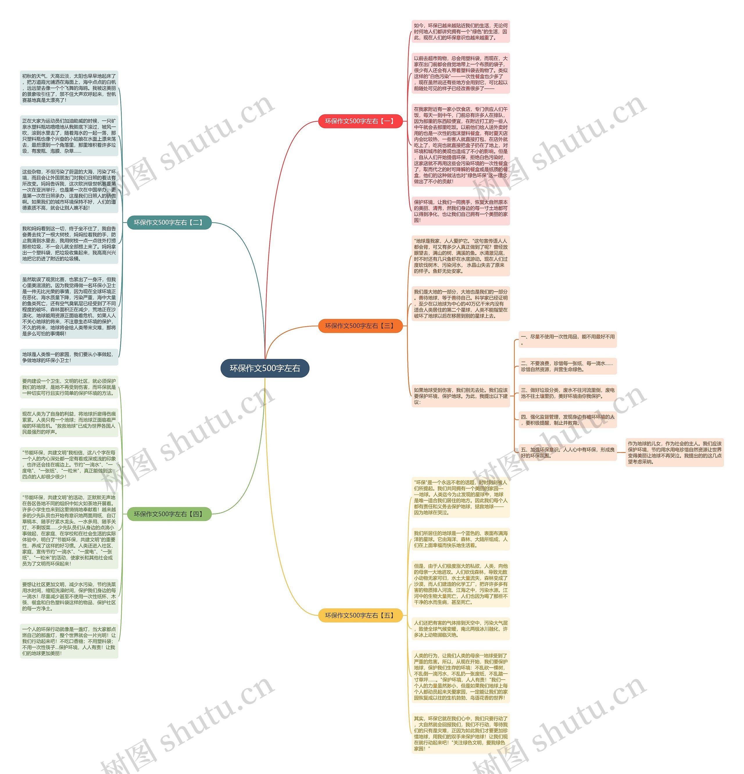 环保作文500字左右思维导图