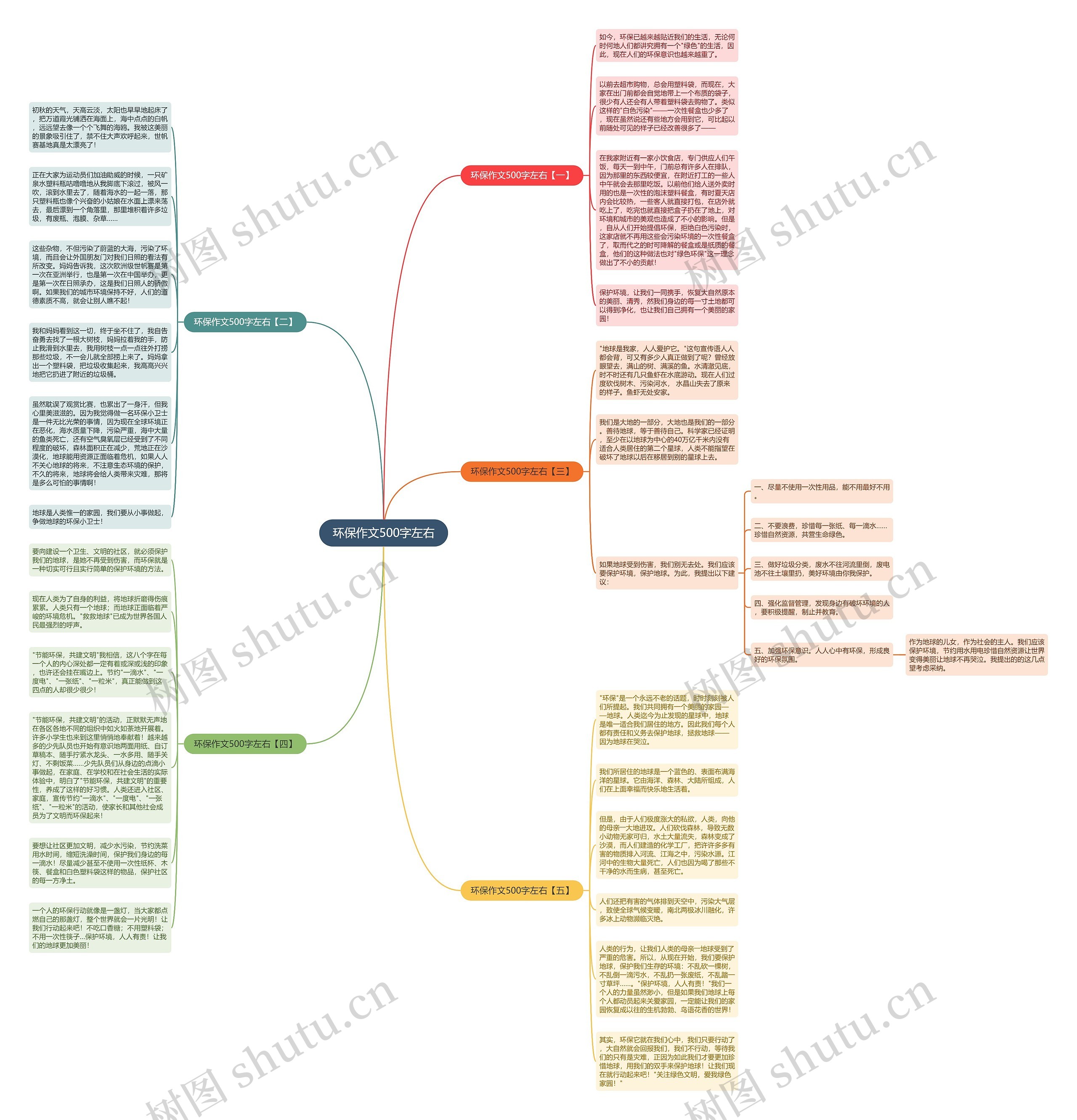 环保作文500字左右思维导图高清图 环保作文500字左右思维导图