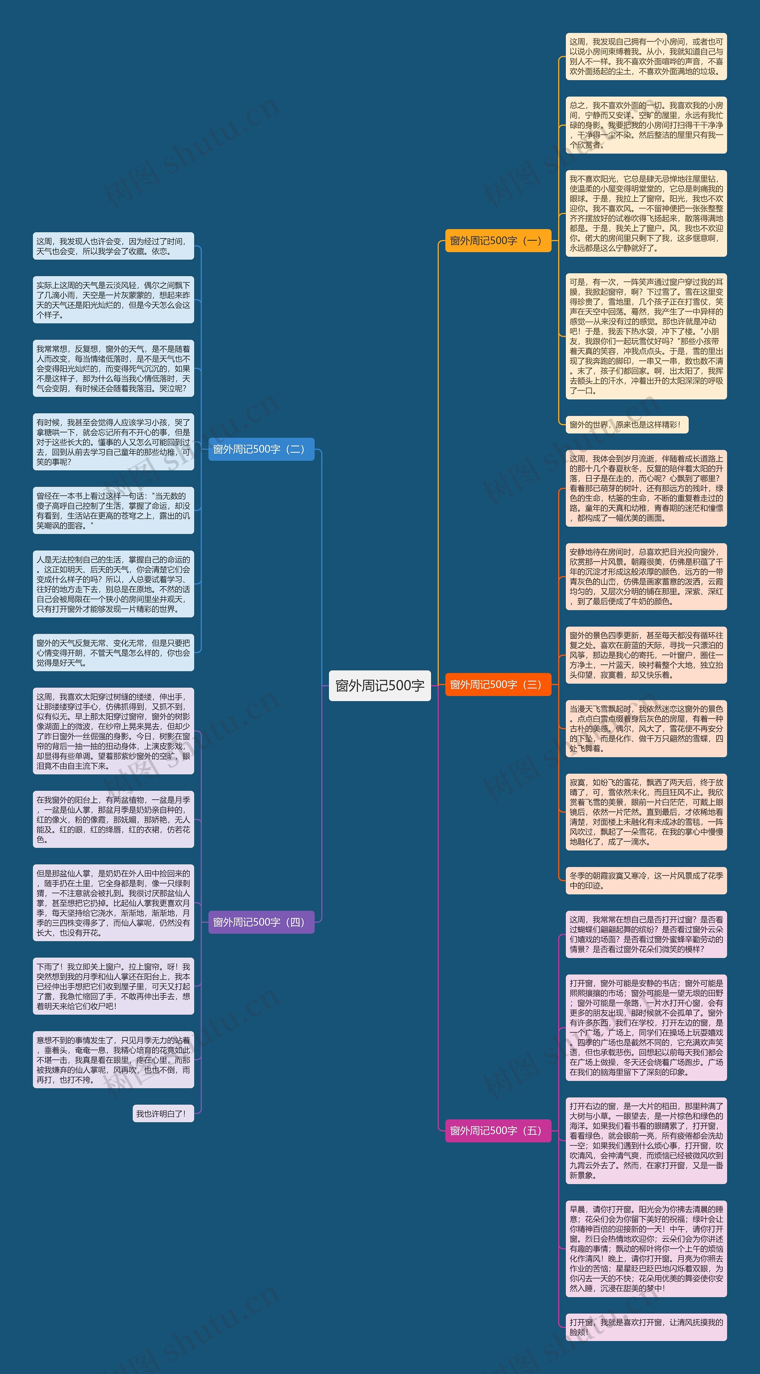 窗外周记500字思维导图
