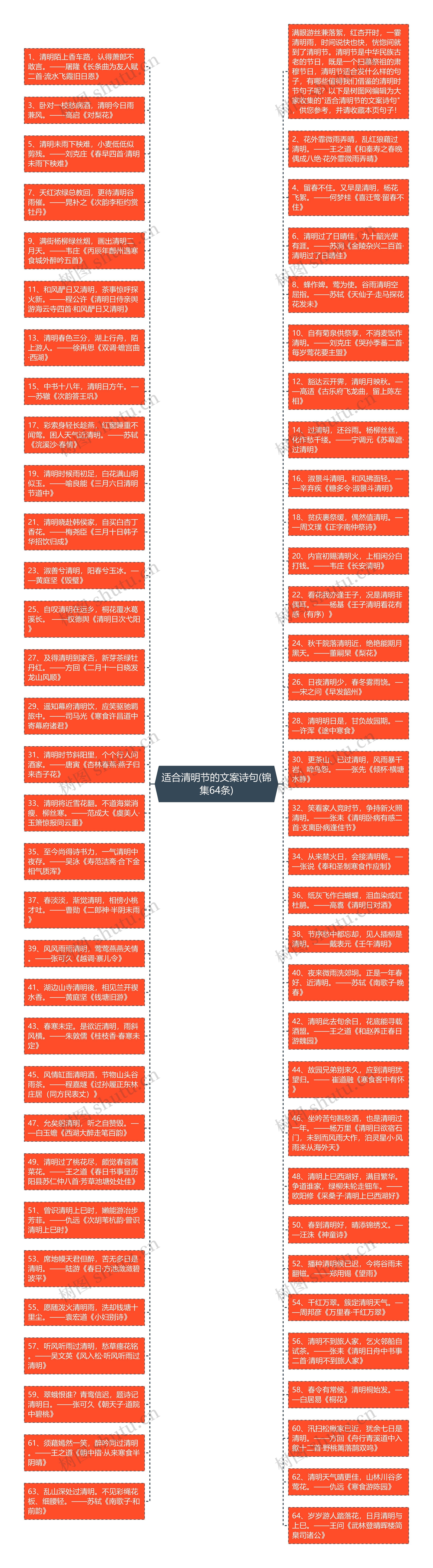 适合清明节的文案诗句(锦集64条)思维导图