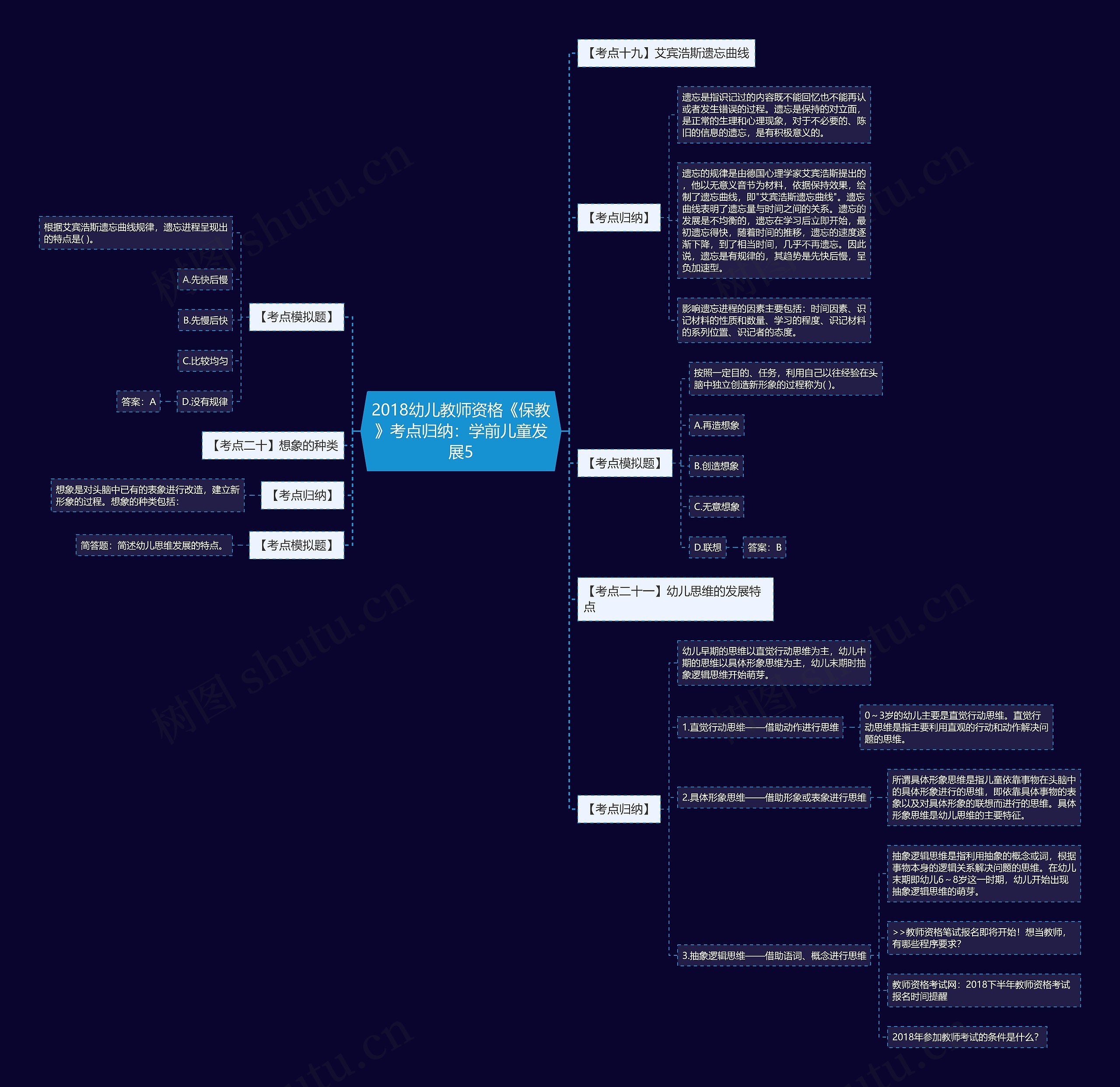 2018幼儿教师资格《保教》考点归纳：学前儿童发展5思维导图
