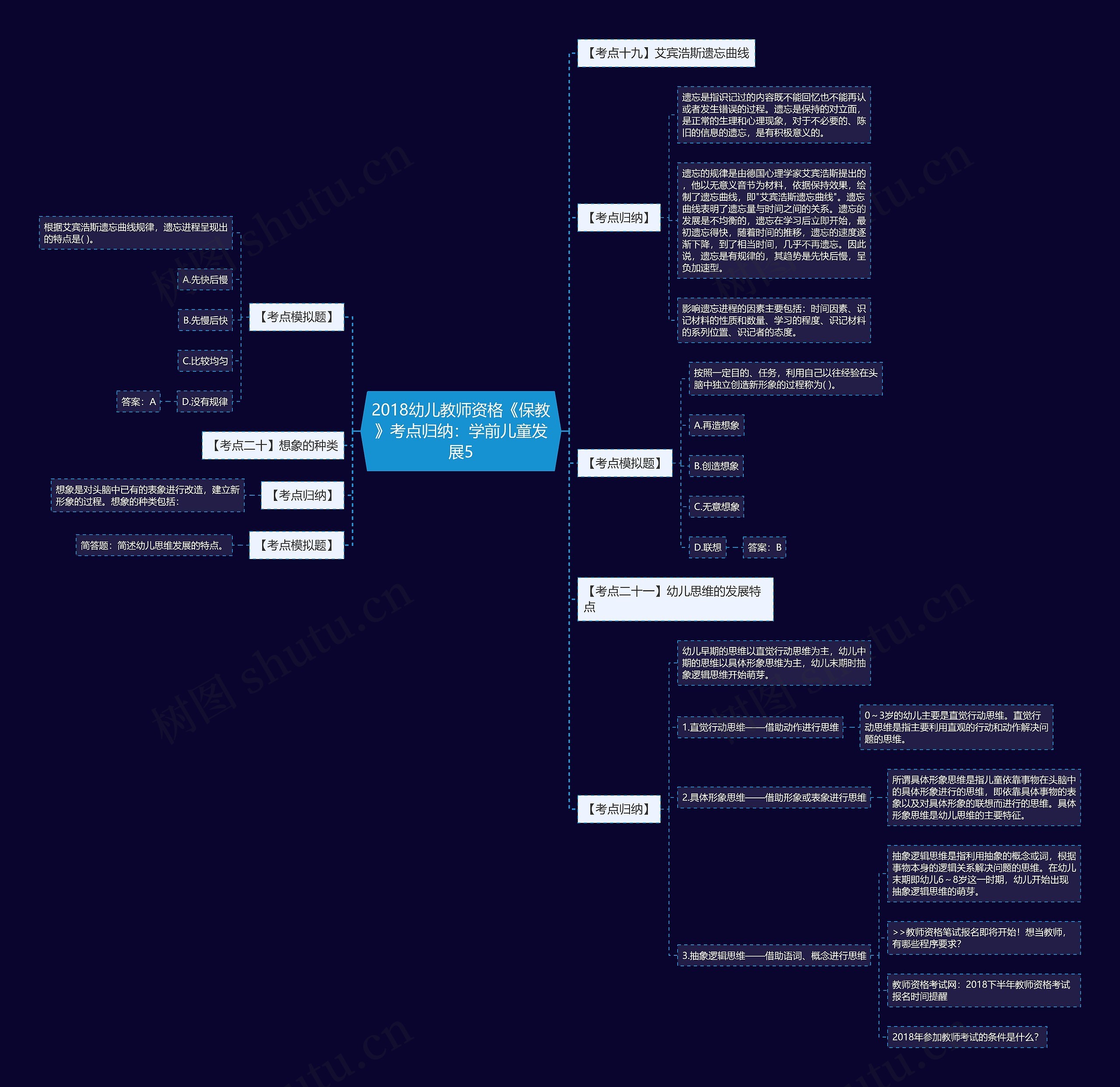 2018幼儿教师资格《保教》考点归纳:学前儿童发展5 2018幼儿教师资格《保教》考点归纳:学前儿童发展5