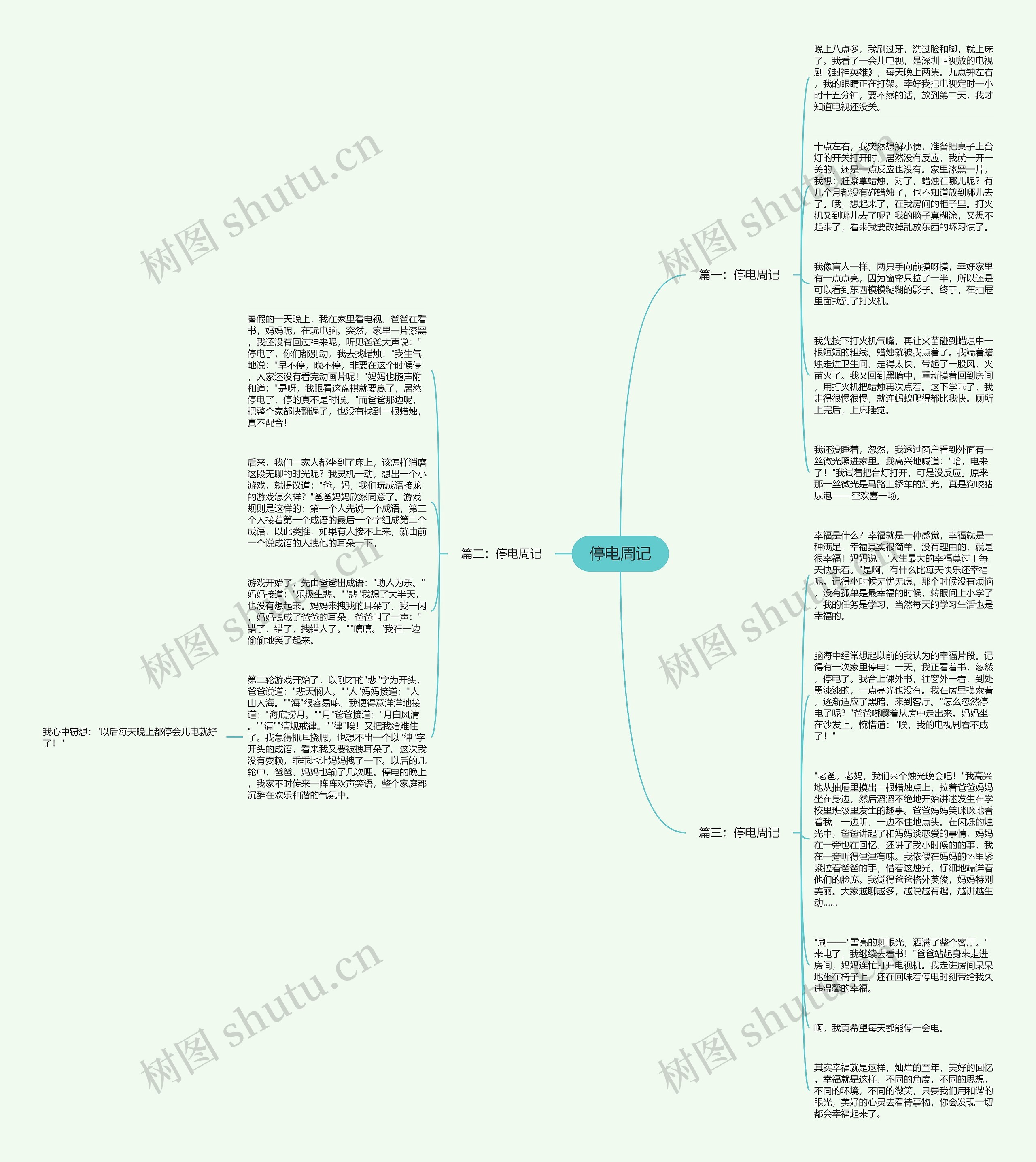 停电周记思维导图