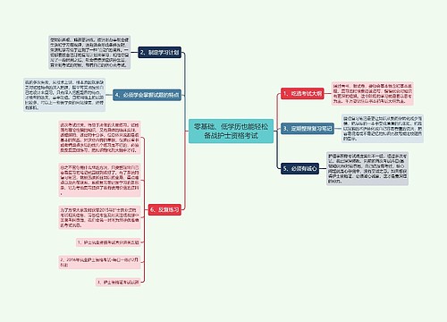 零基础、低学历也能轻松备战护士资格考试