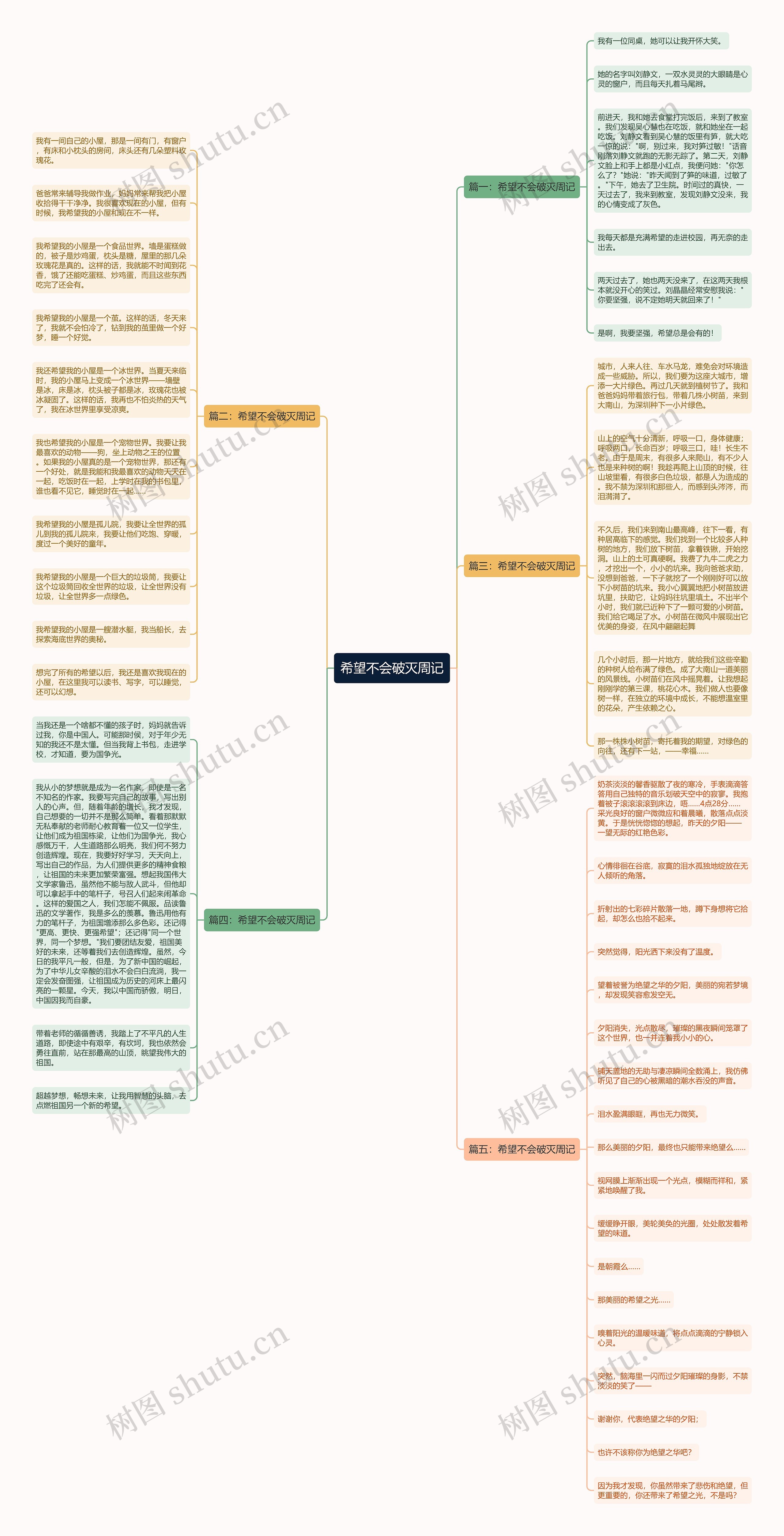 希望不会破灭周记思维导图高清图 希望不会破灭周记思维导图