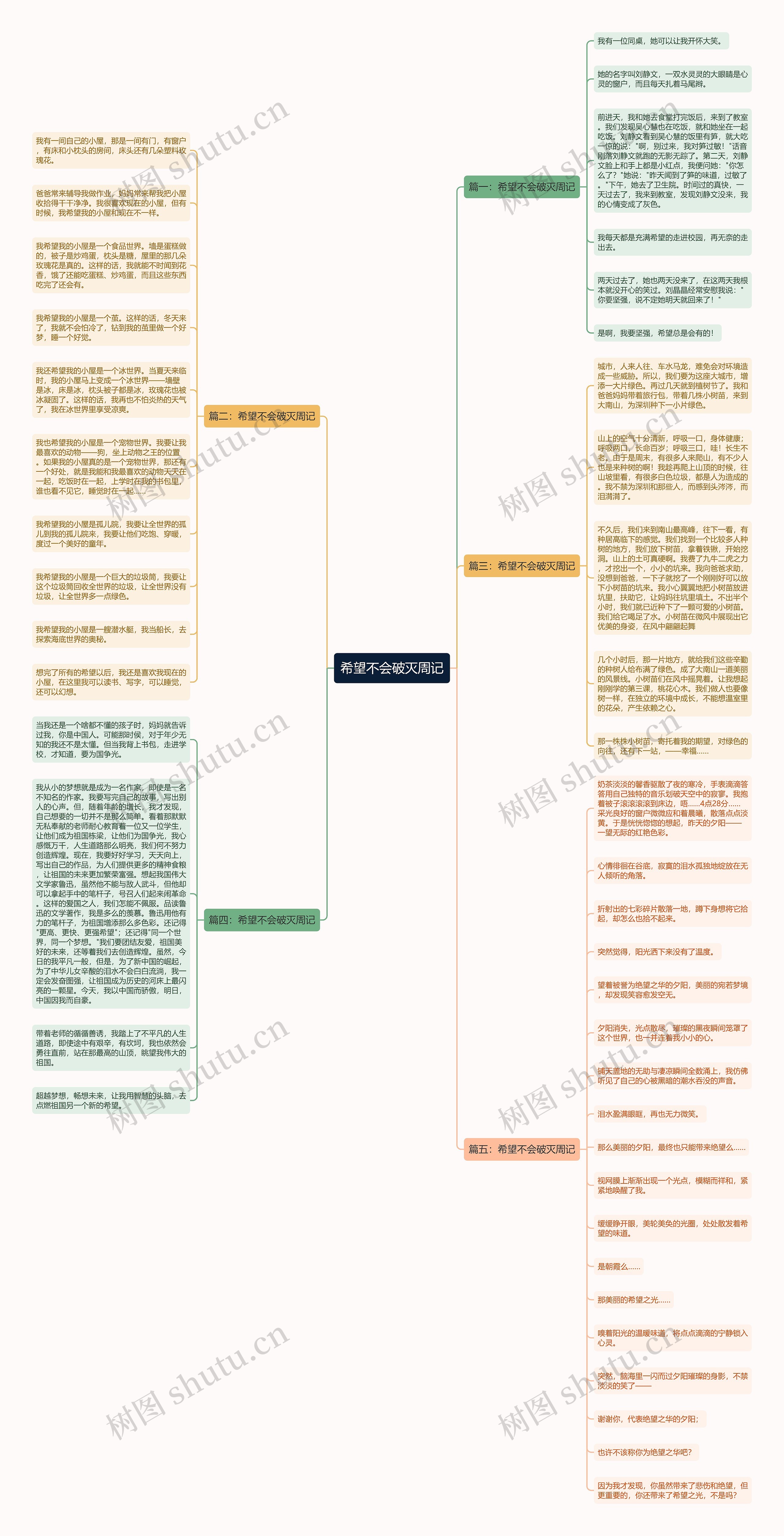 希望不会破灭周记思维导图