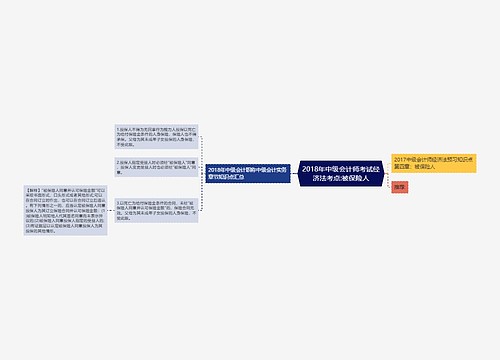 2018年中级会计师考试经济法考点:被保险人