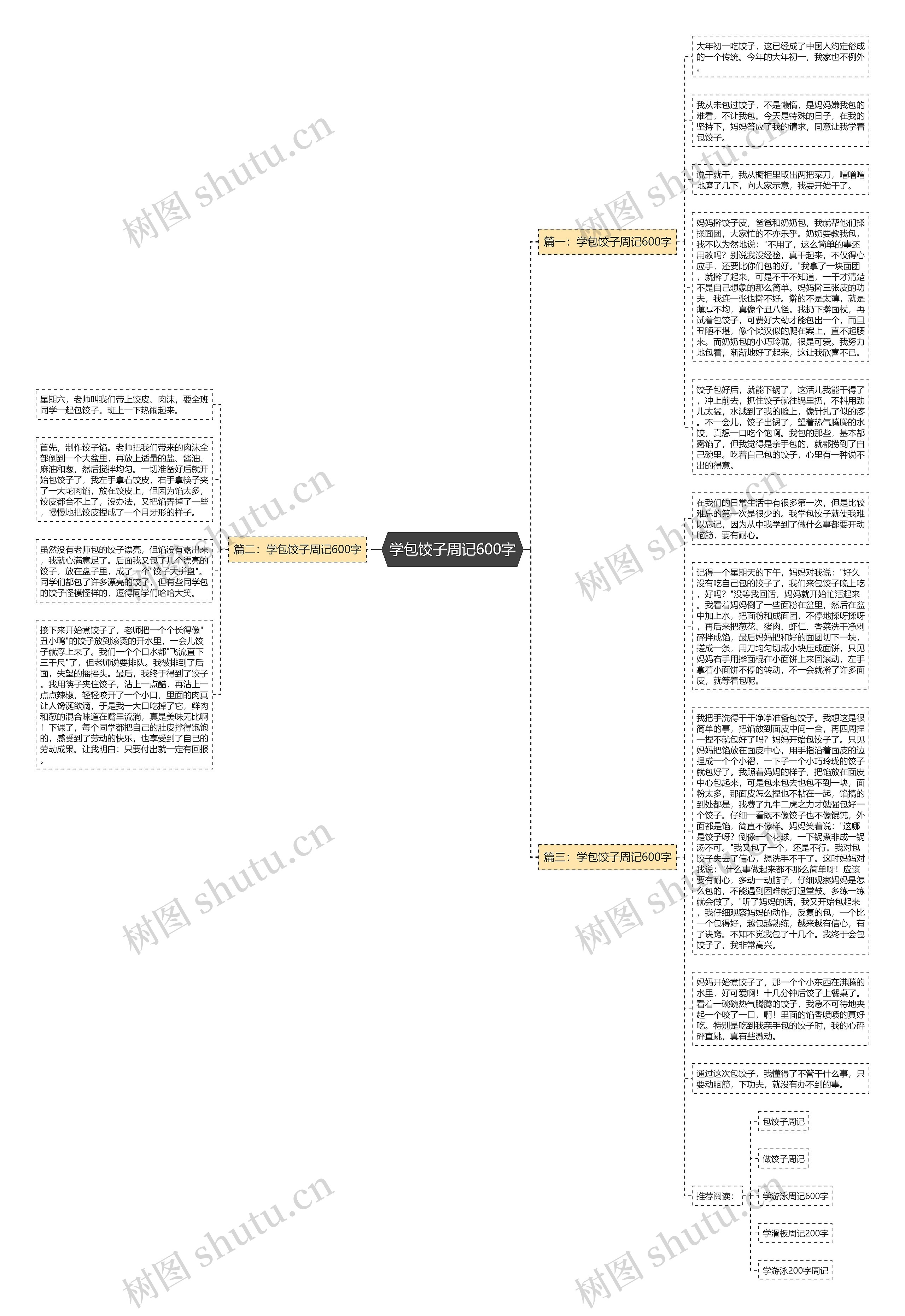 学包饺子周记600字思维导图