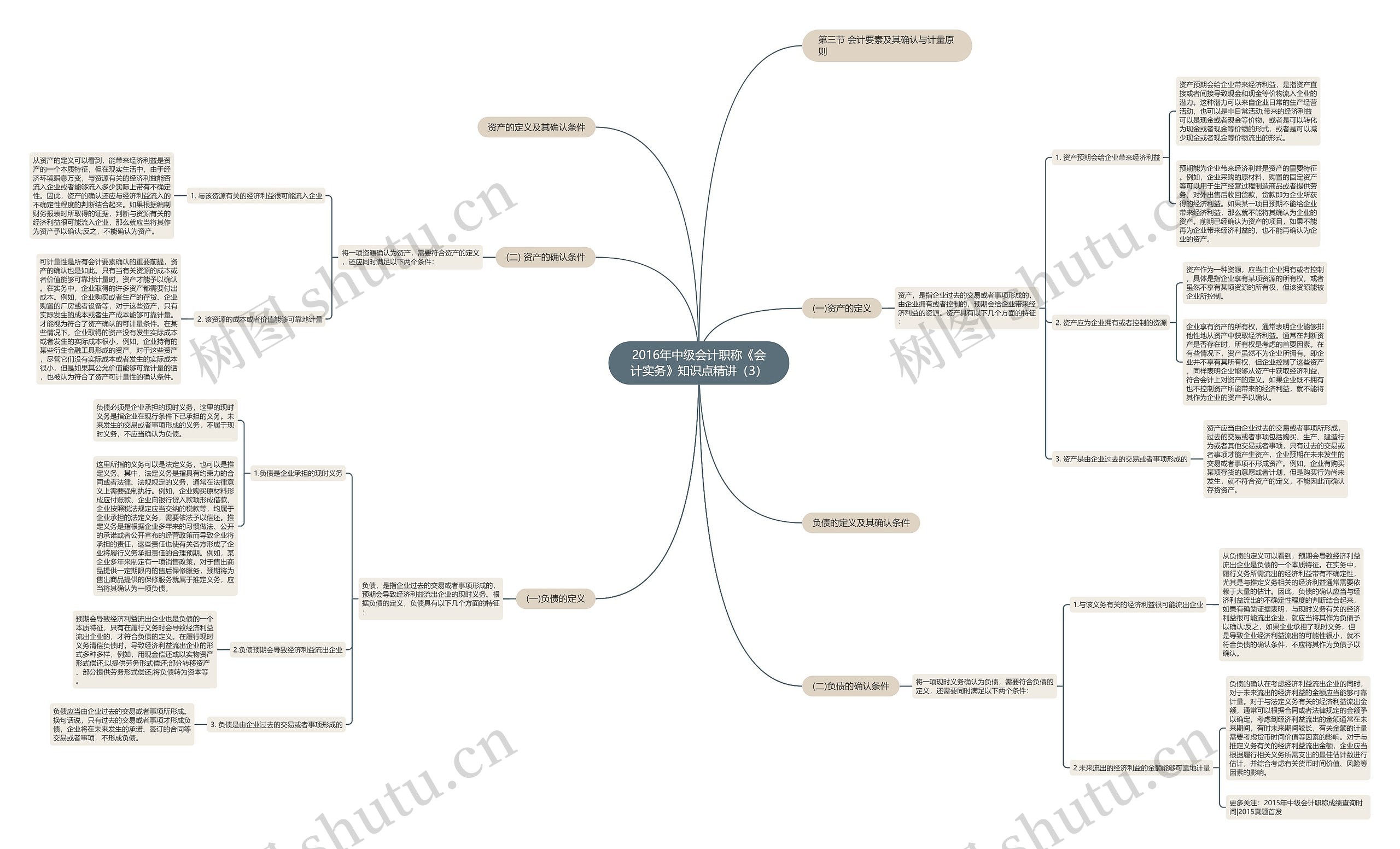 2016年中级会计职称《会计实务》知识点精讲(3) 2016年中级会计职称《会计实务》知识点精讲(3)