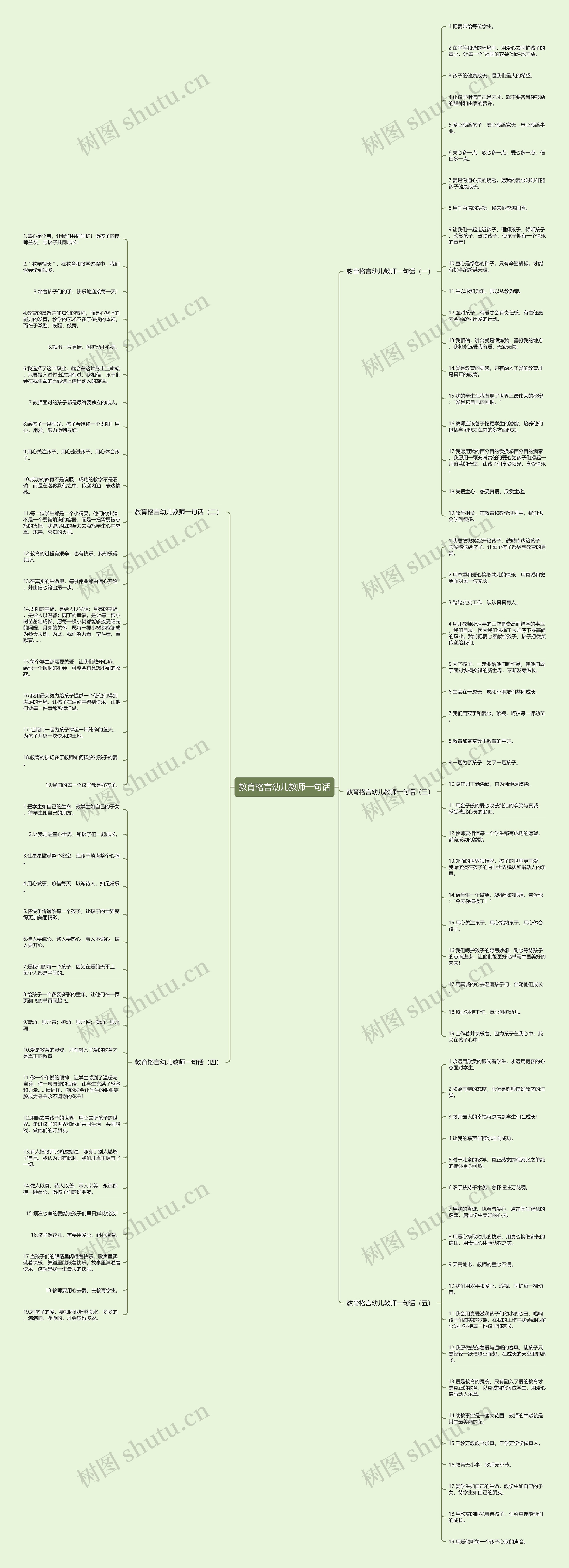 教育格言幼儿教师一句话思维导图