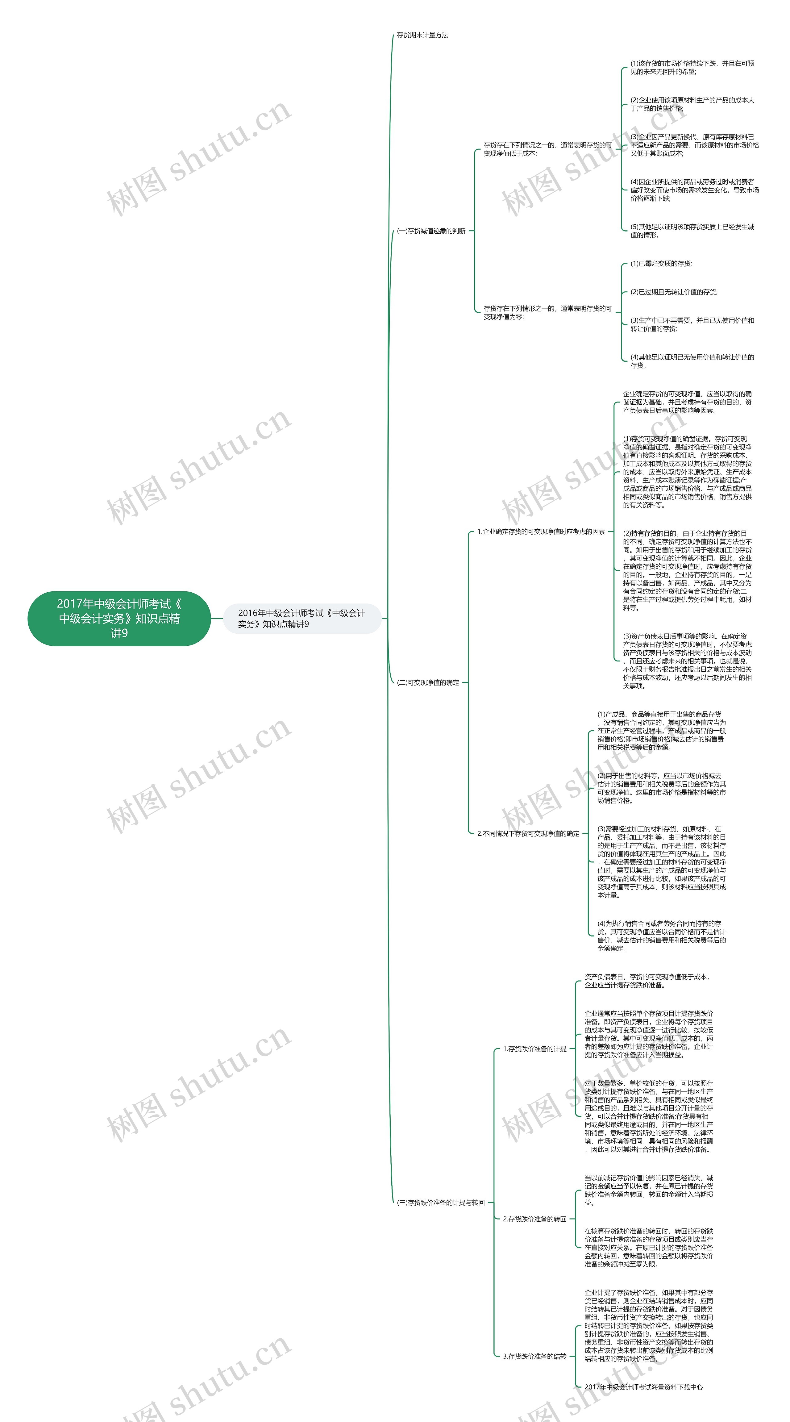 2017年中级会计师考试《中级会计实务》知识点精讲9 2017年中级会计师考试《中级会计实务》知识点精讲9