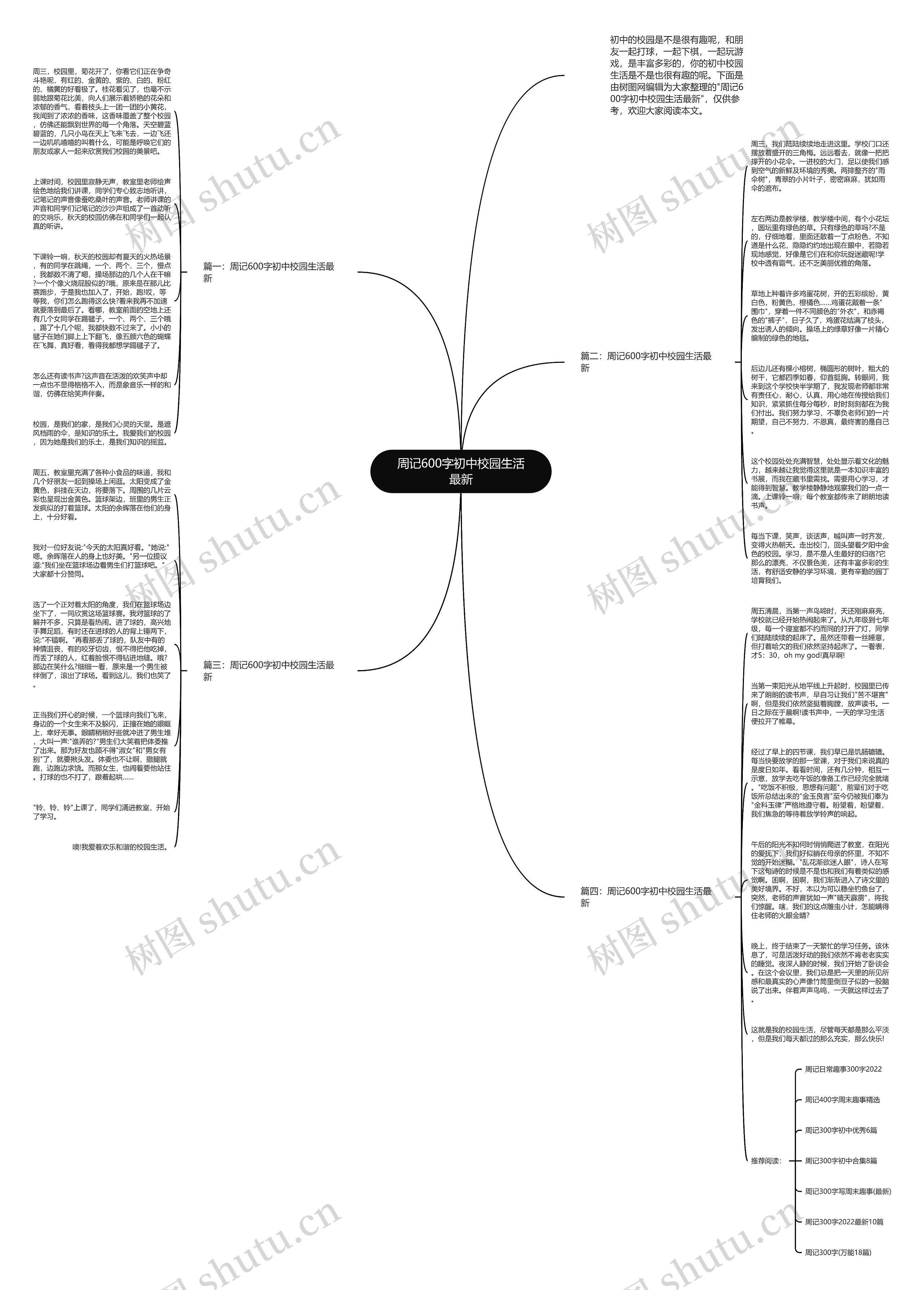 周记600字初中校园生活最新思维导图